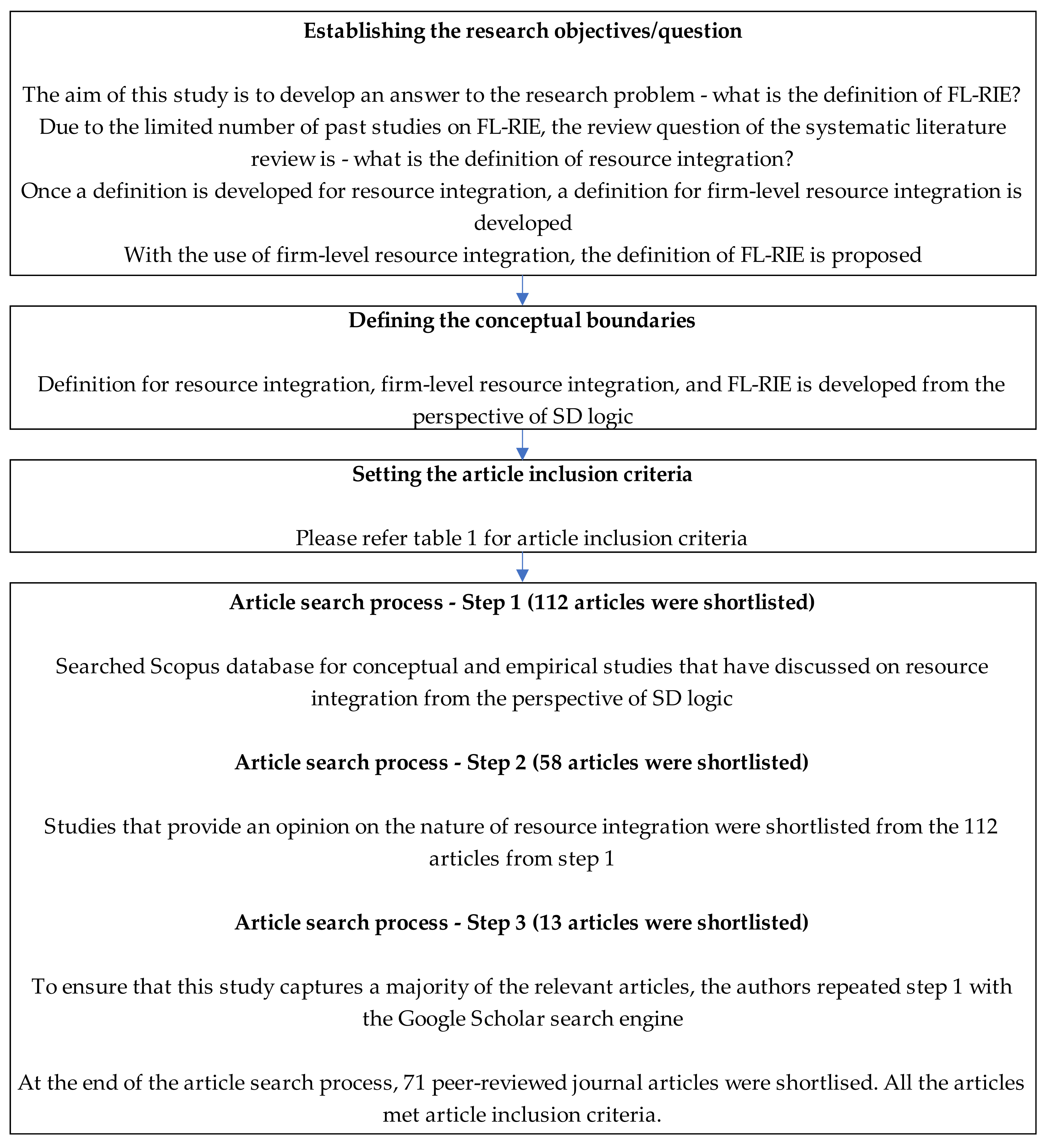 Sustainability 14 02717 g001 550