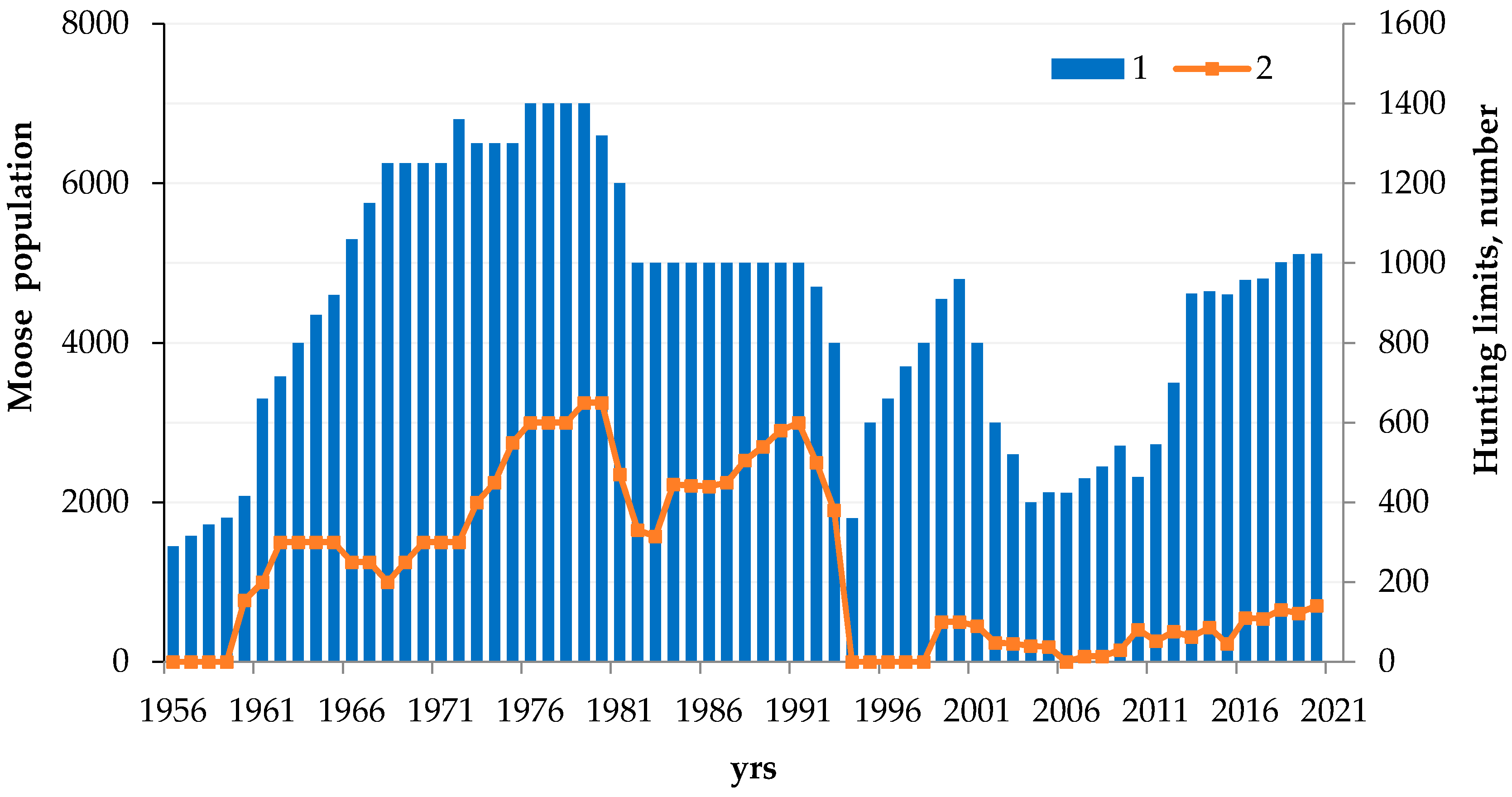 Sustainability 14 02718 g002