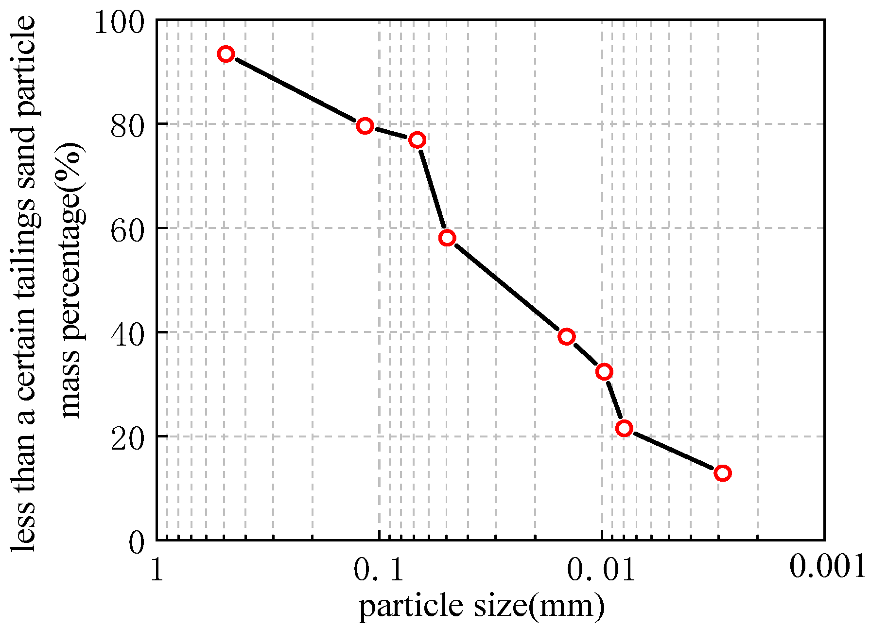 Sustainability 14 02720 g001 550