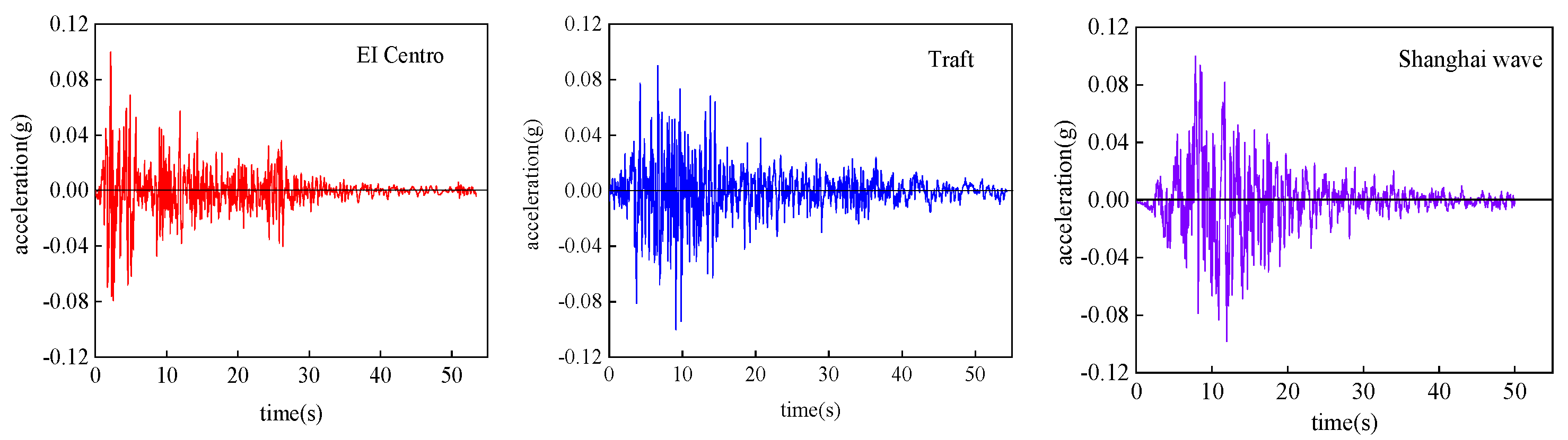 Sustainability 14 02720 g003 550