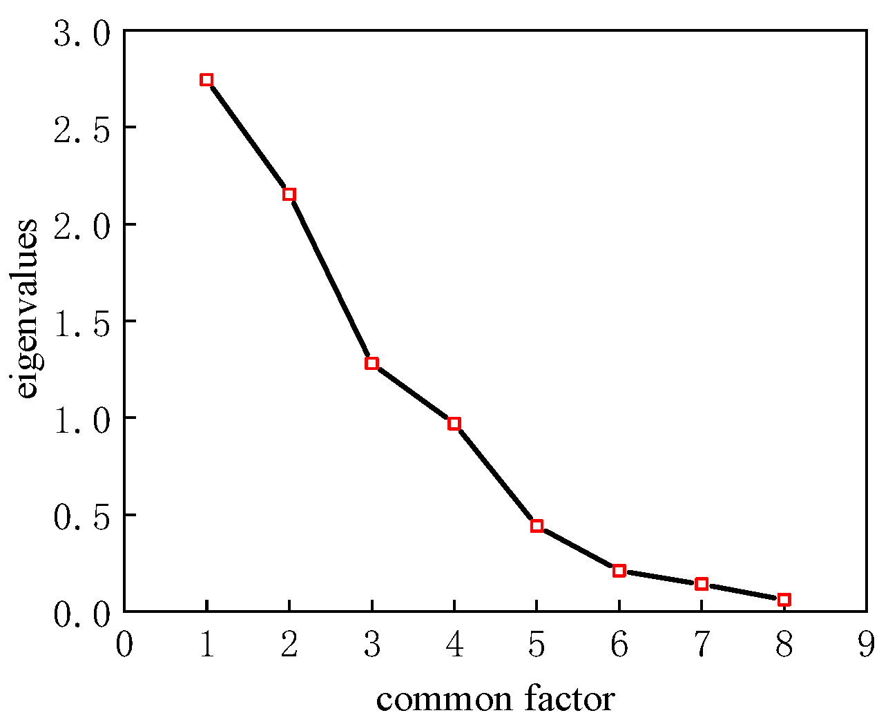 Sustainability 14 02720 g004 550