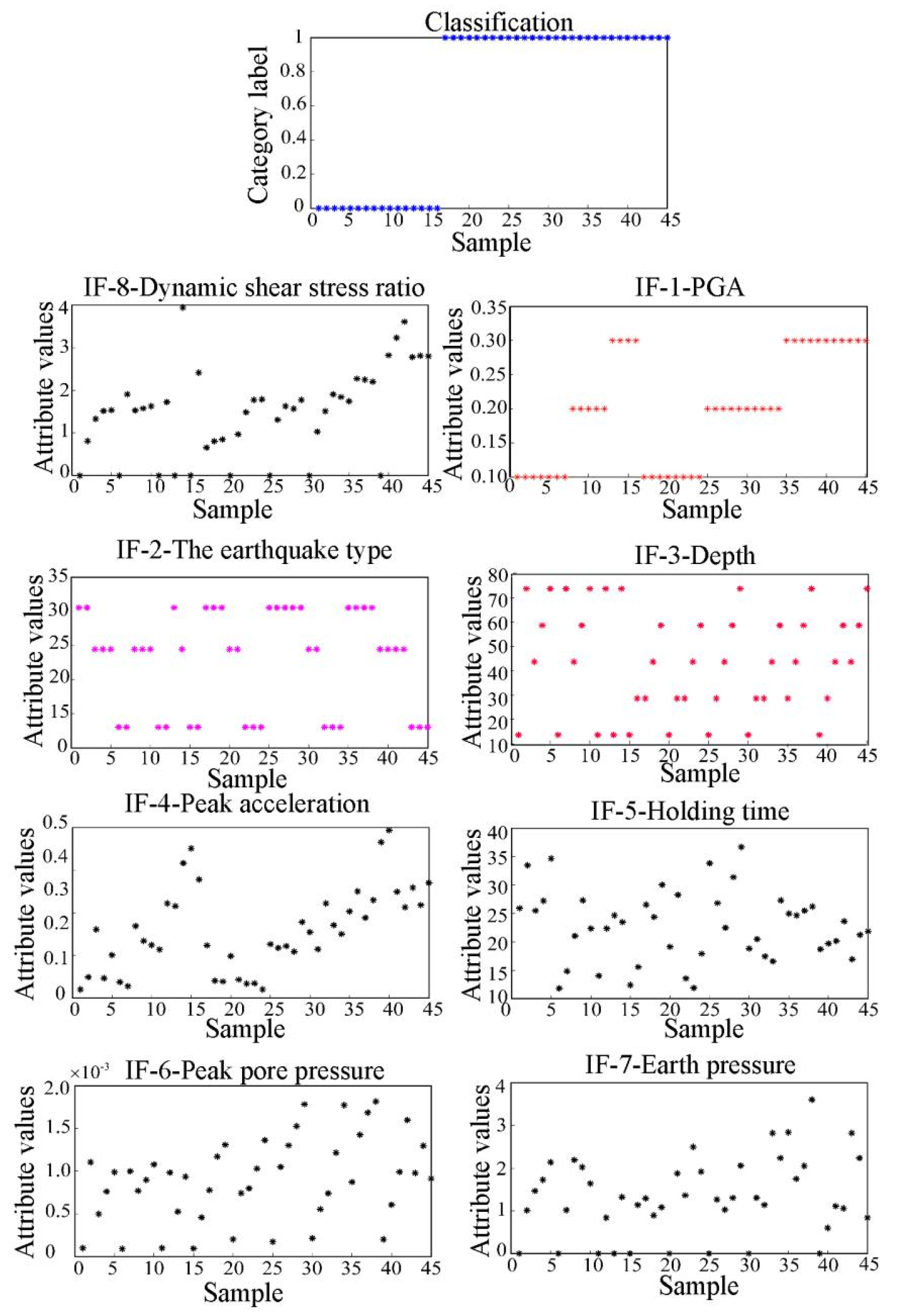 Sustainability 14 02720 g005 550