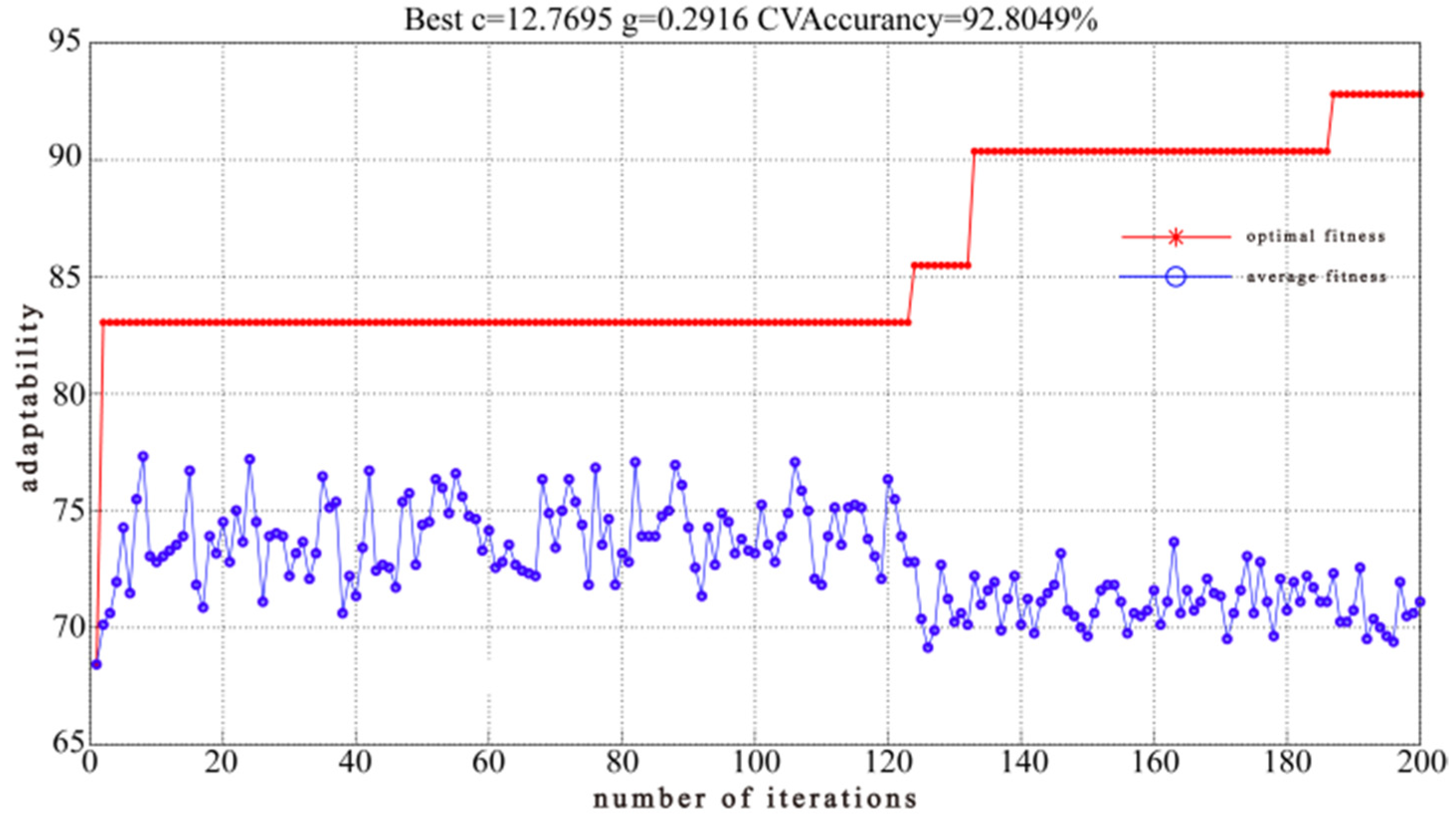 Sustainability 14 02720 g006 550
