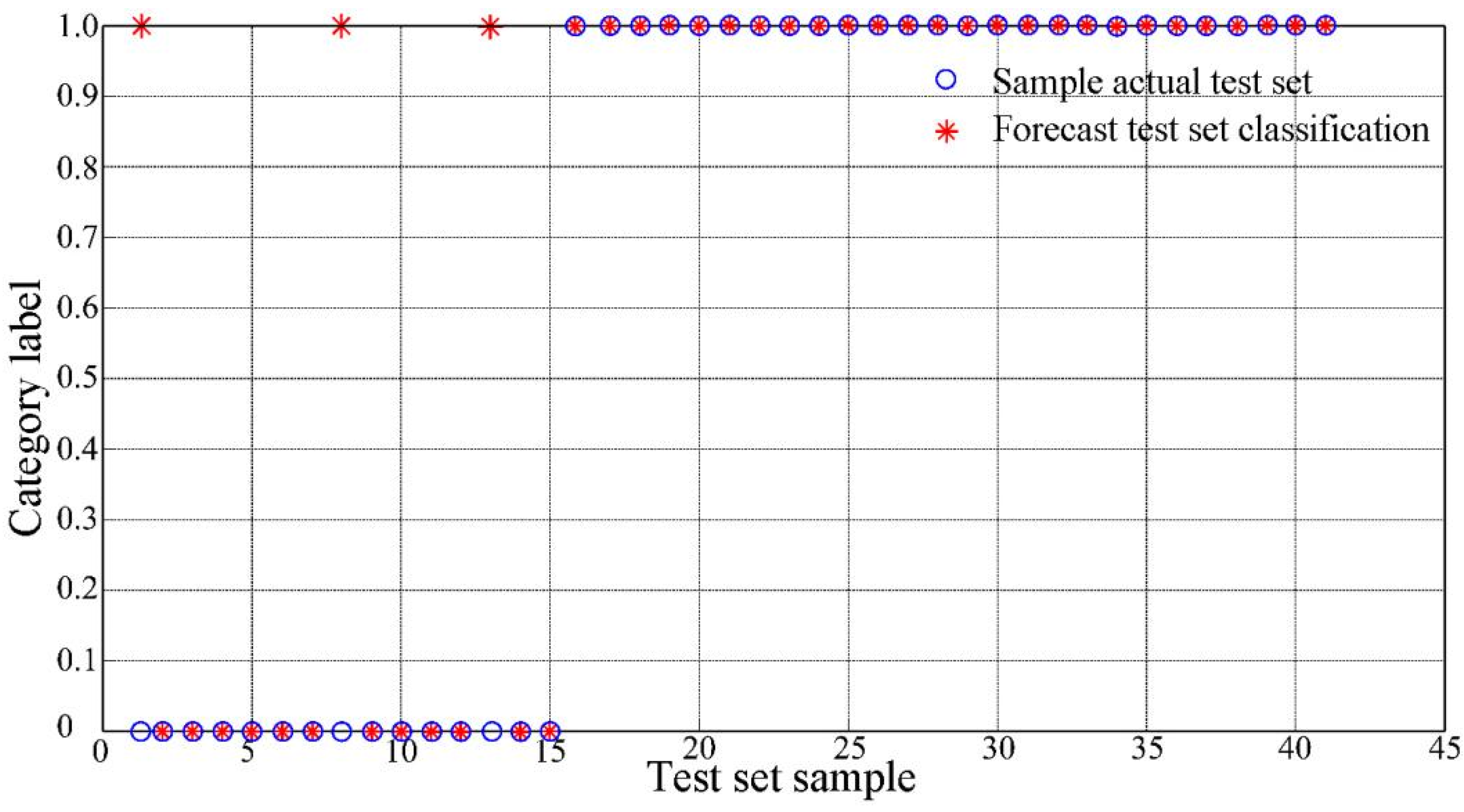 Sustainability 14 02720 g007 550