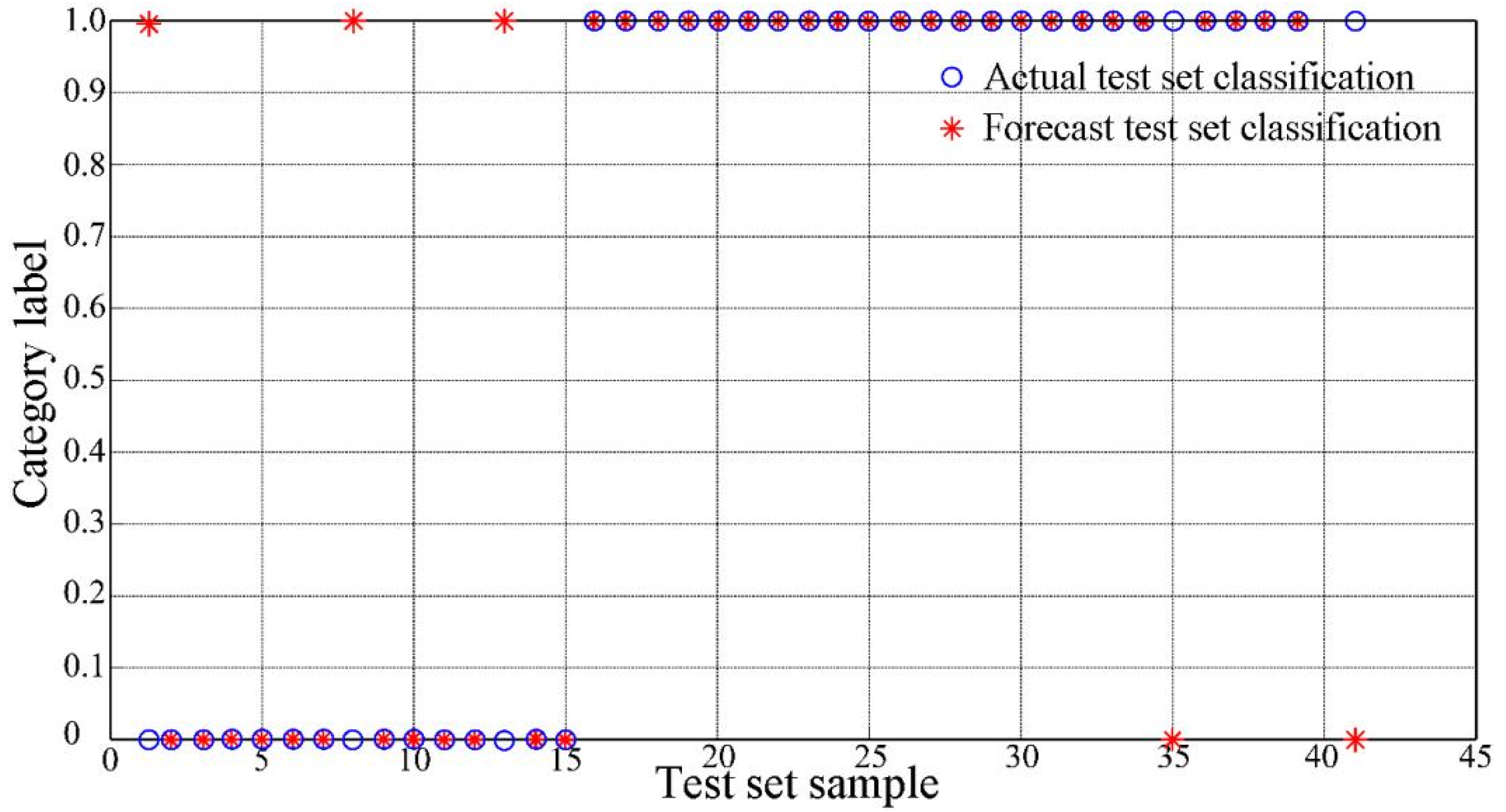 Sustainability 14 02720 g009 550