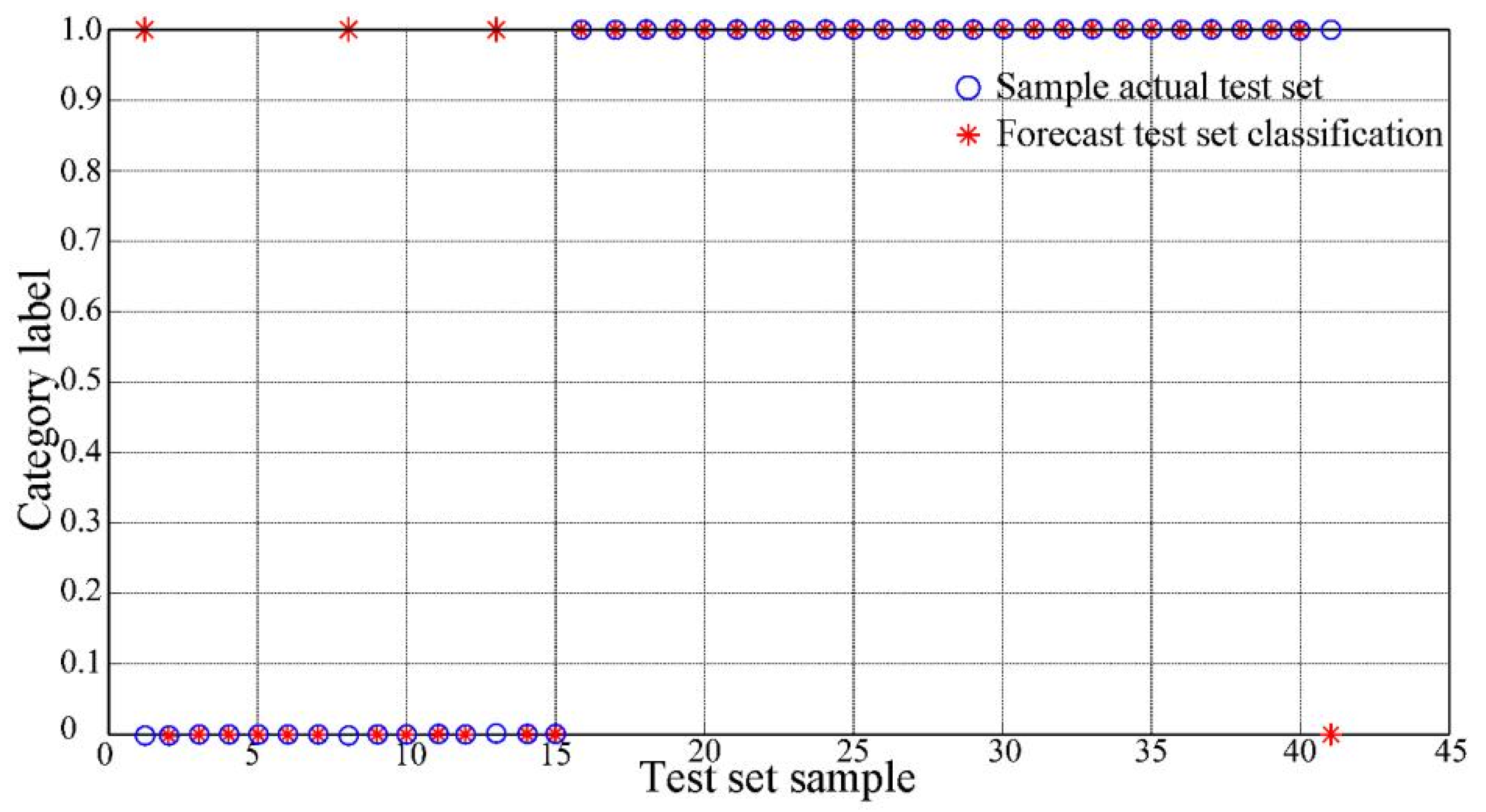 Sustainability 14 02720 g012 550