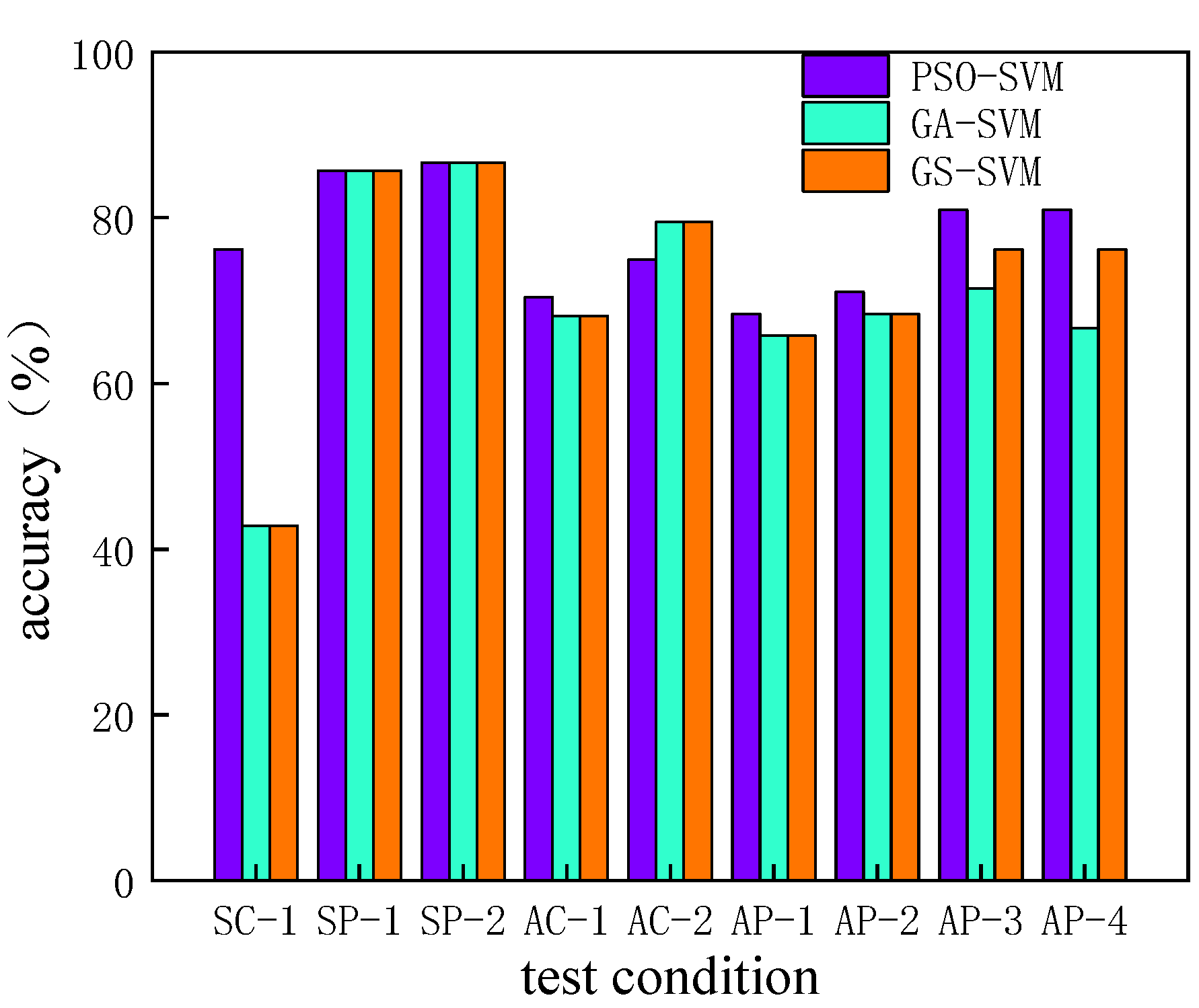 Sustainability 14 02720 g013 550