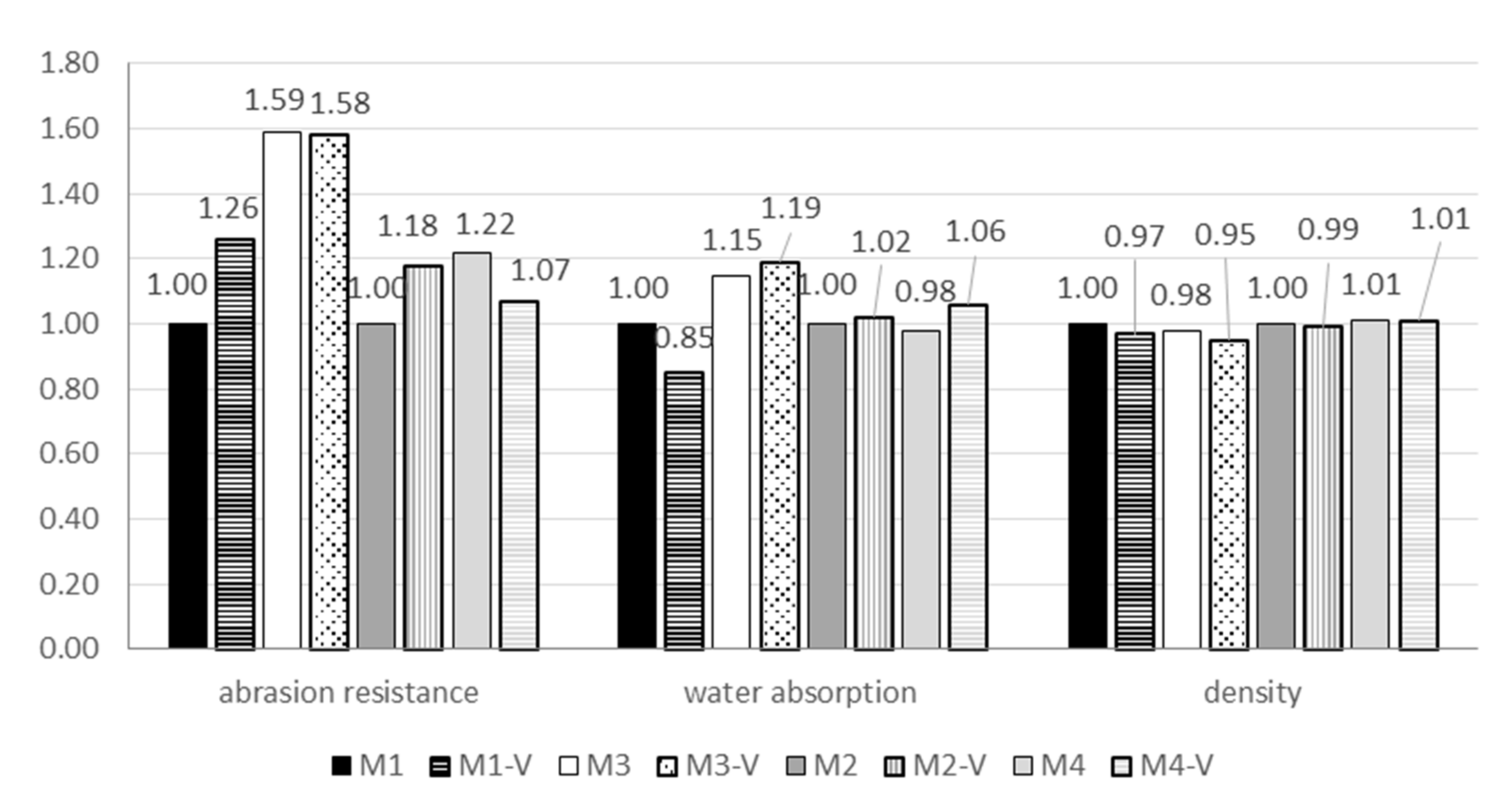 Sustainability 14 02723 g008