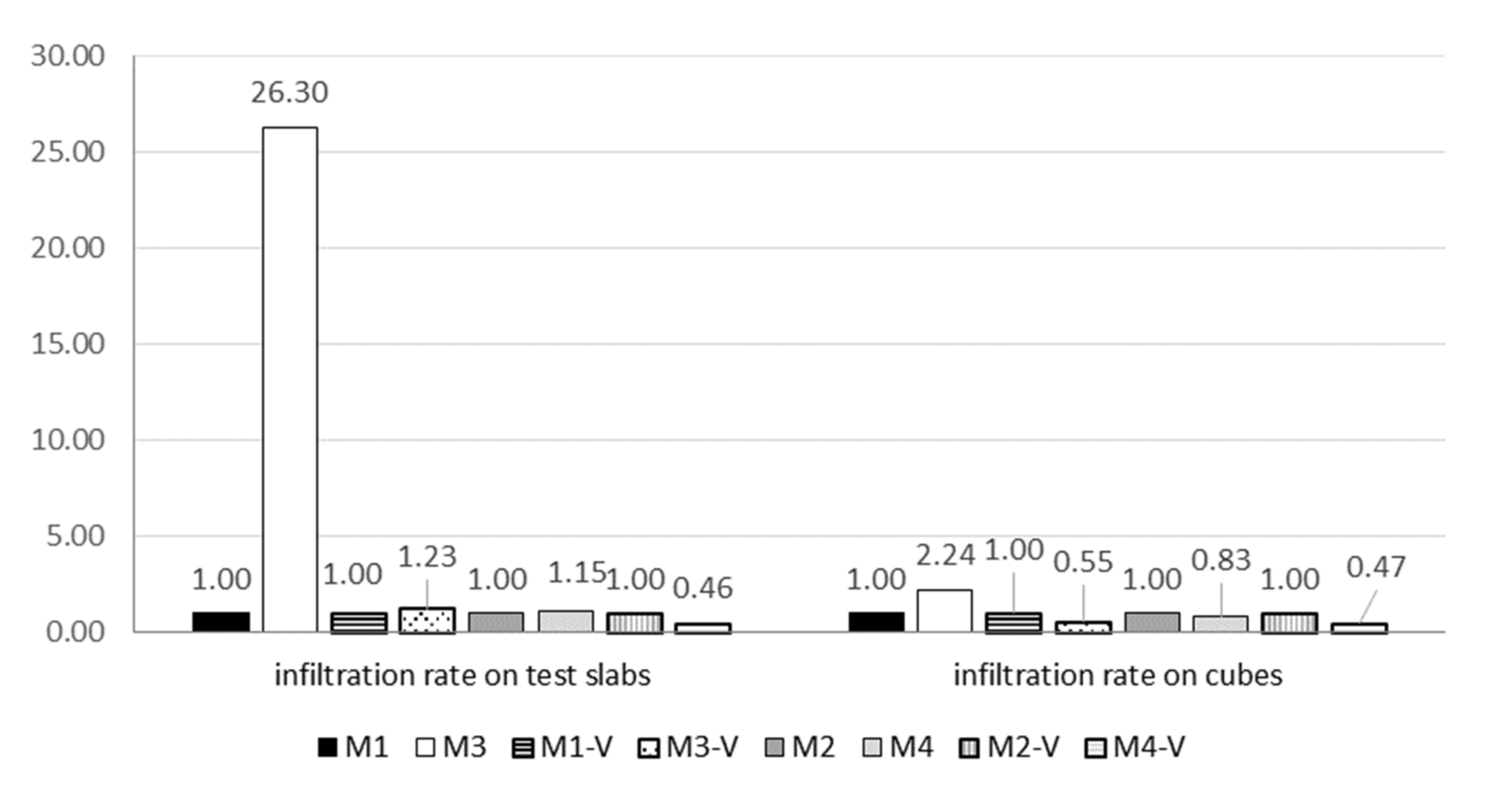 Sustainability 14 02723 g017