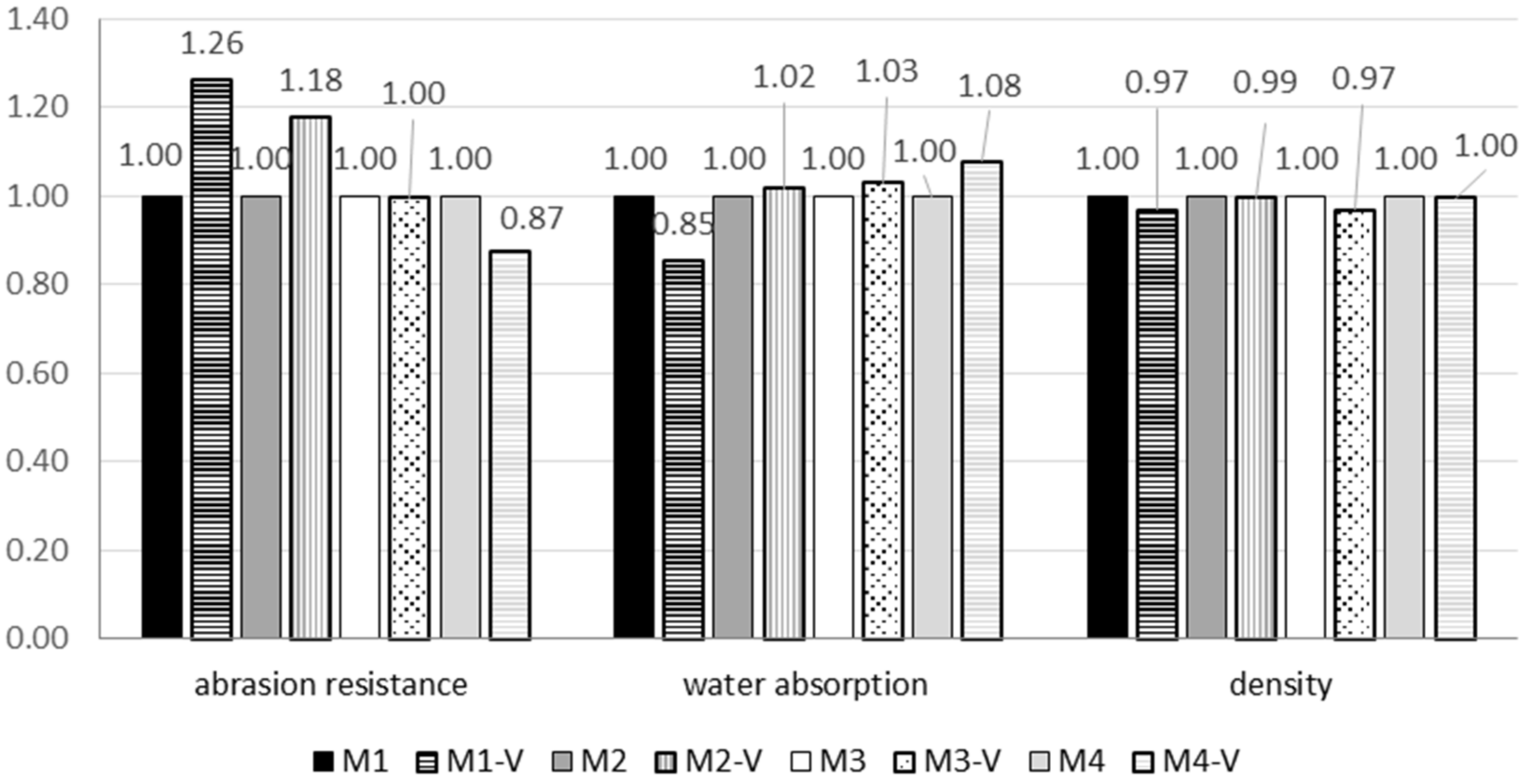 Sustainability 14 02723 g019