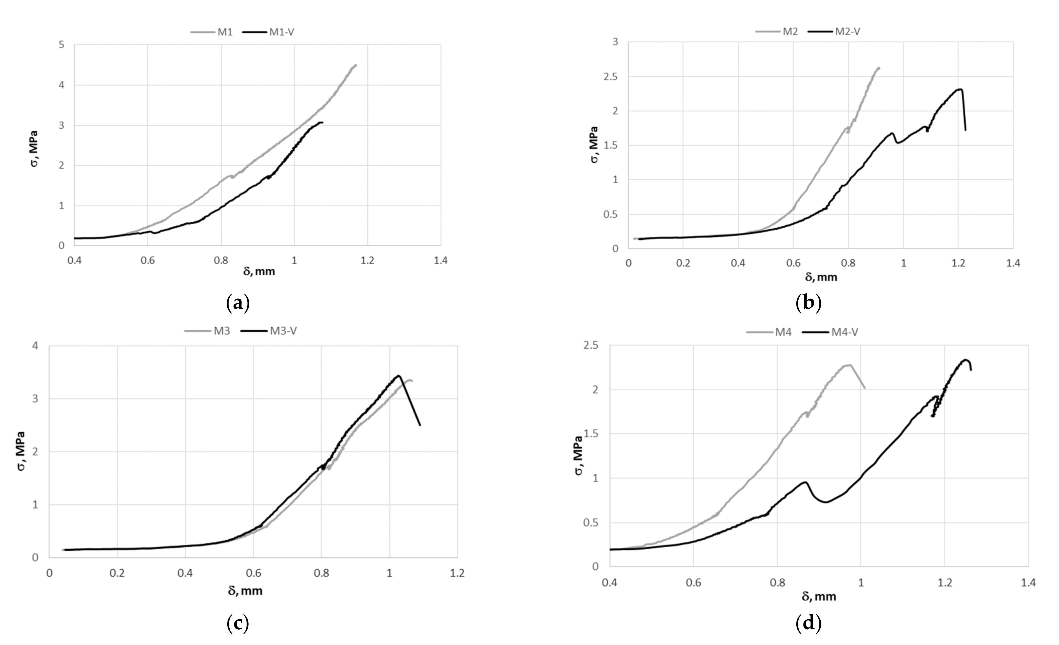 Sustainability 14 02723 g021