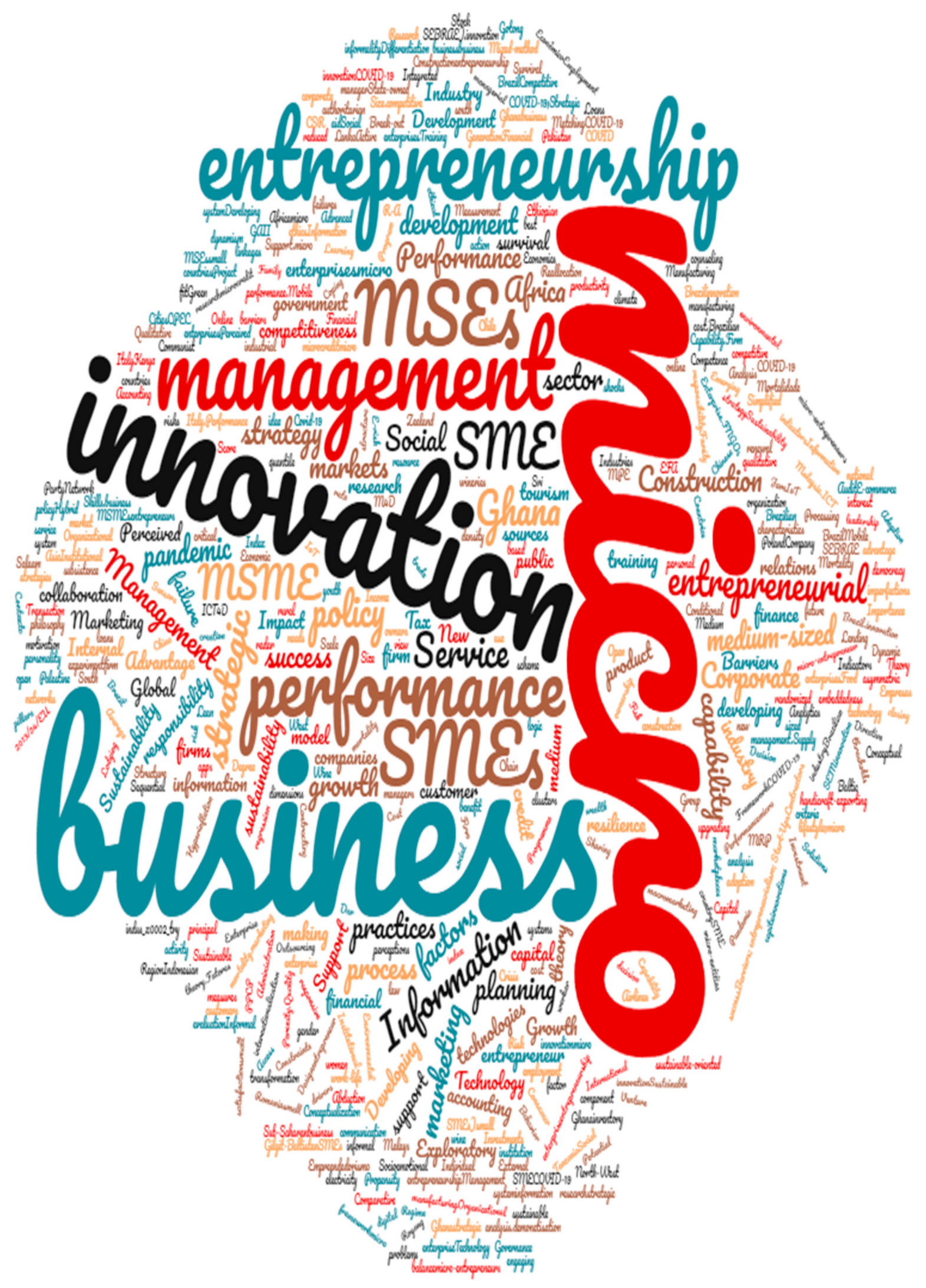 Sustainability 14 02725 g004