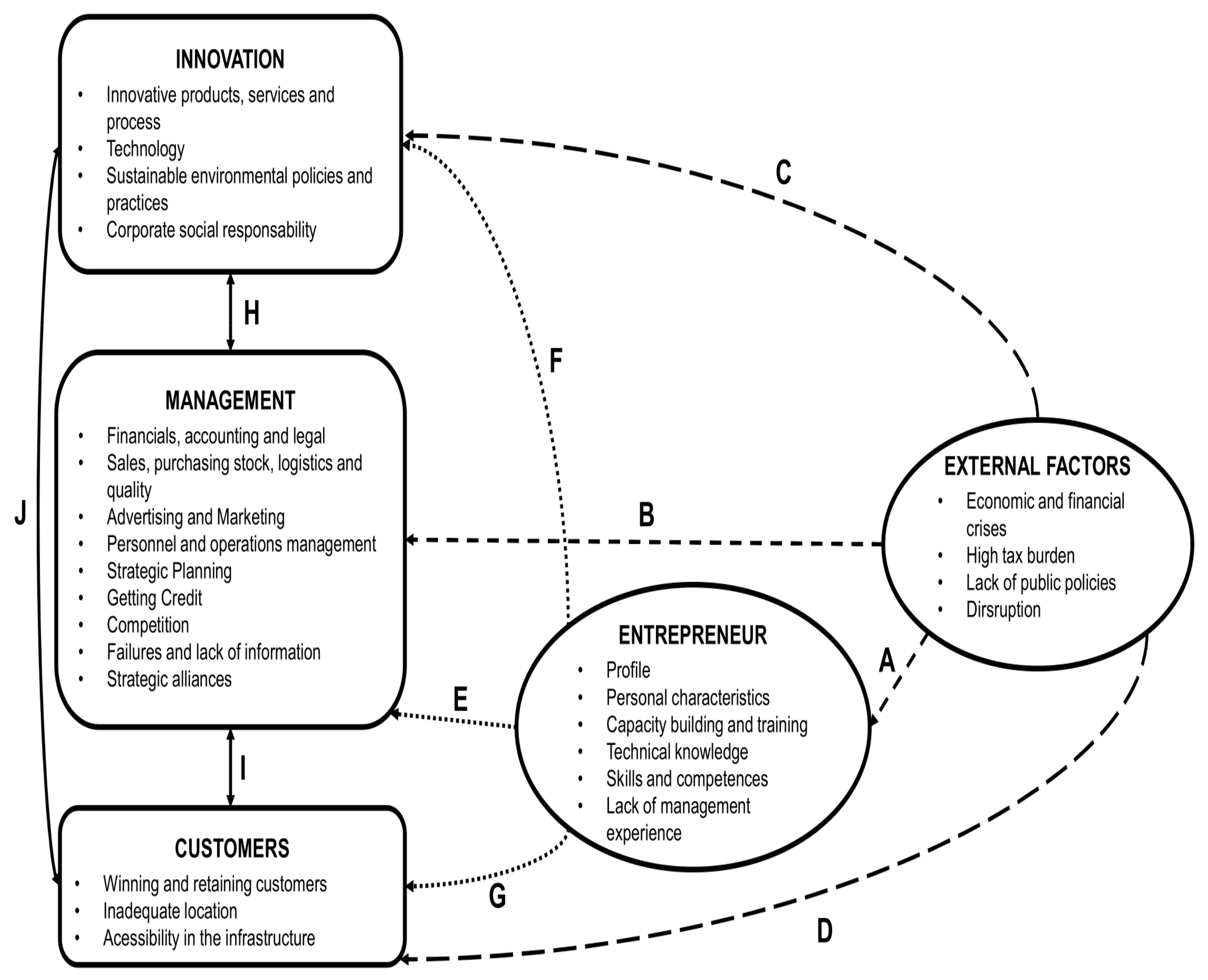 Sustainability 14 02725 g005