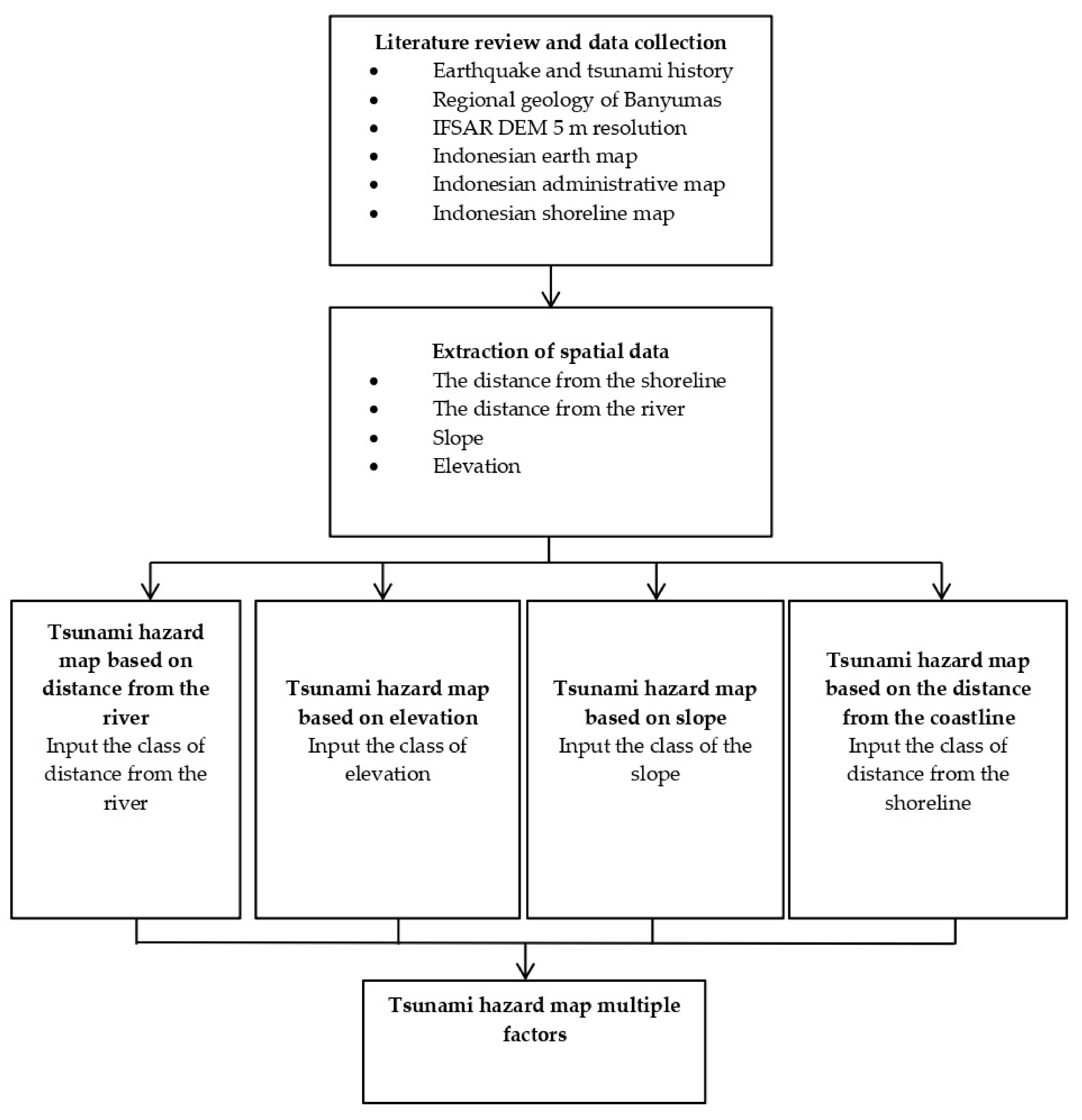 Sustainability 14 02726 g002