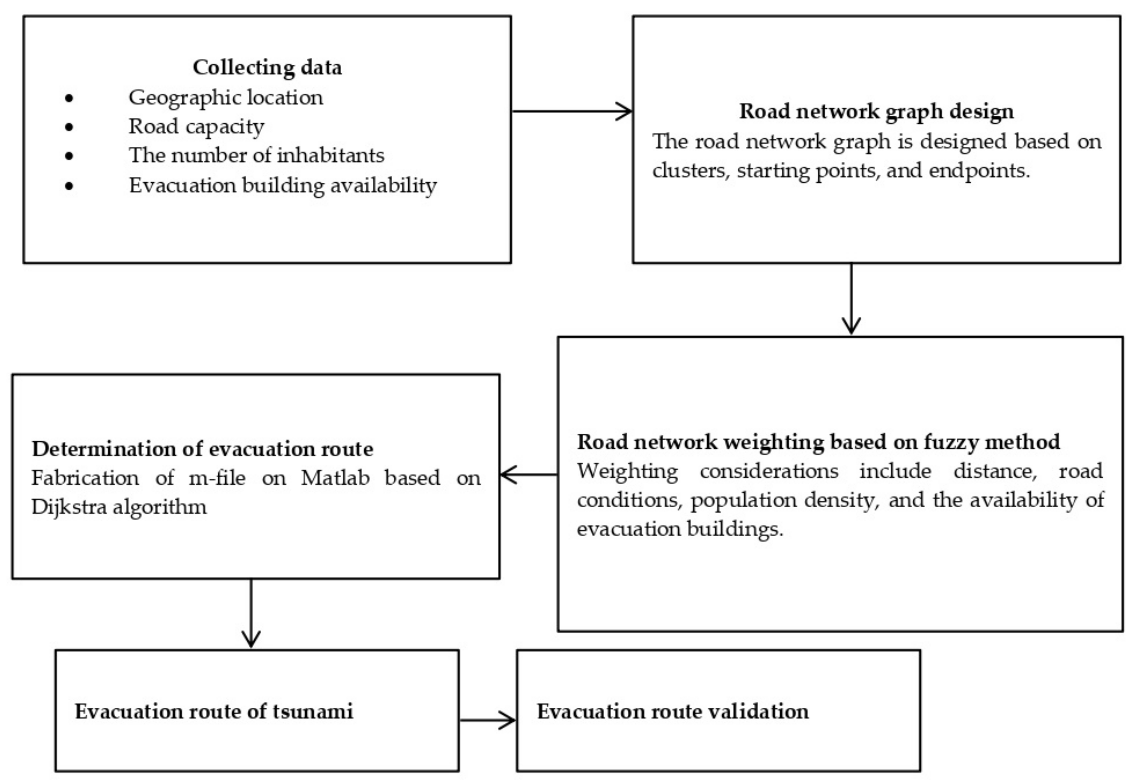 Sustainability 14 02726 g003
