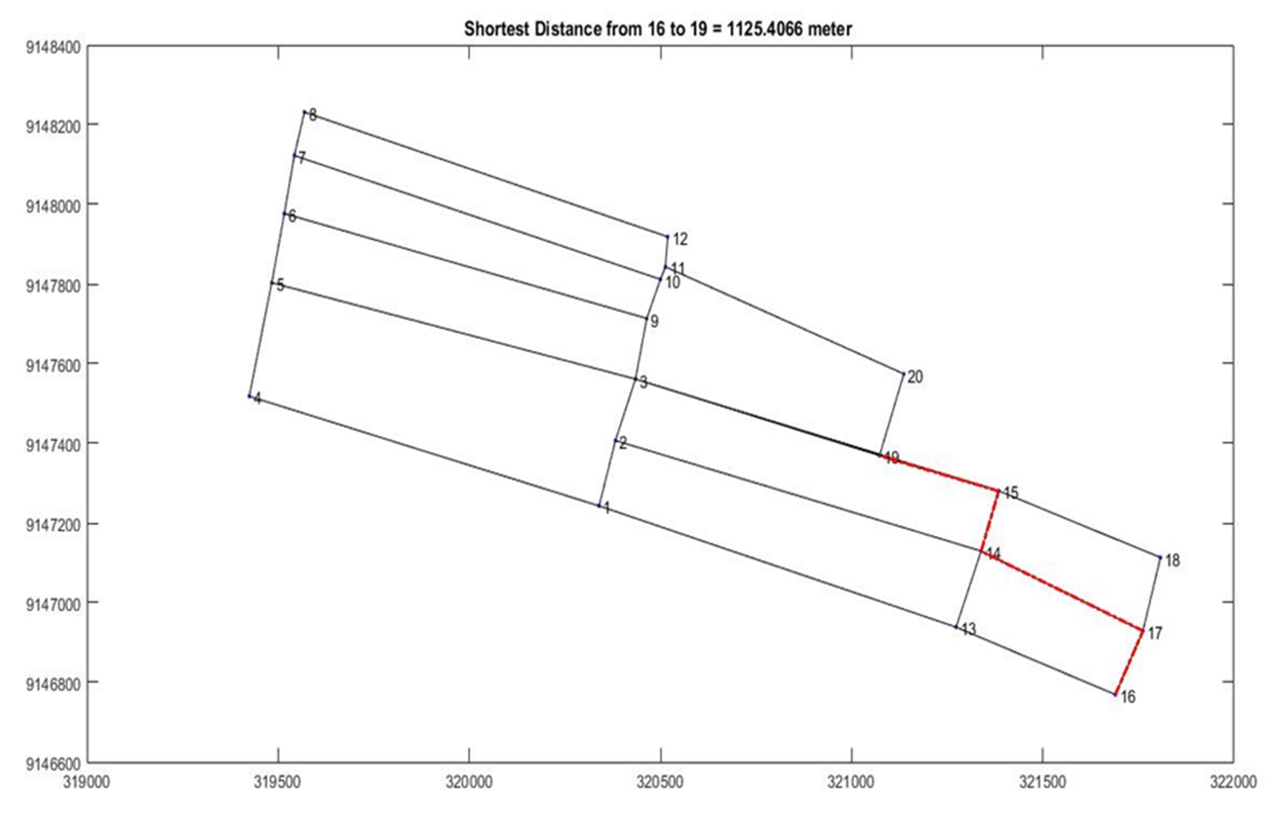 Sustainability 14 02726 g0a5