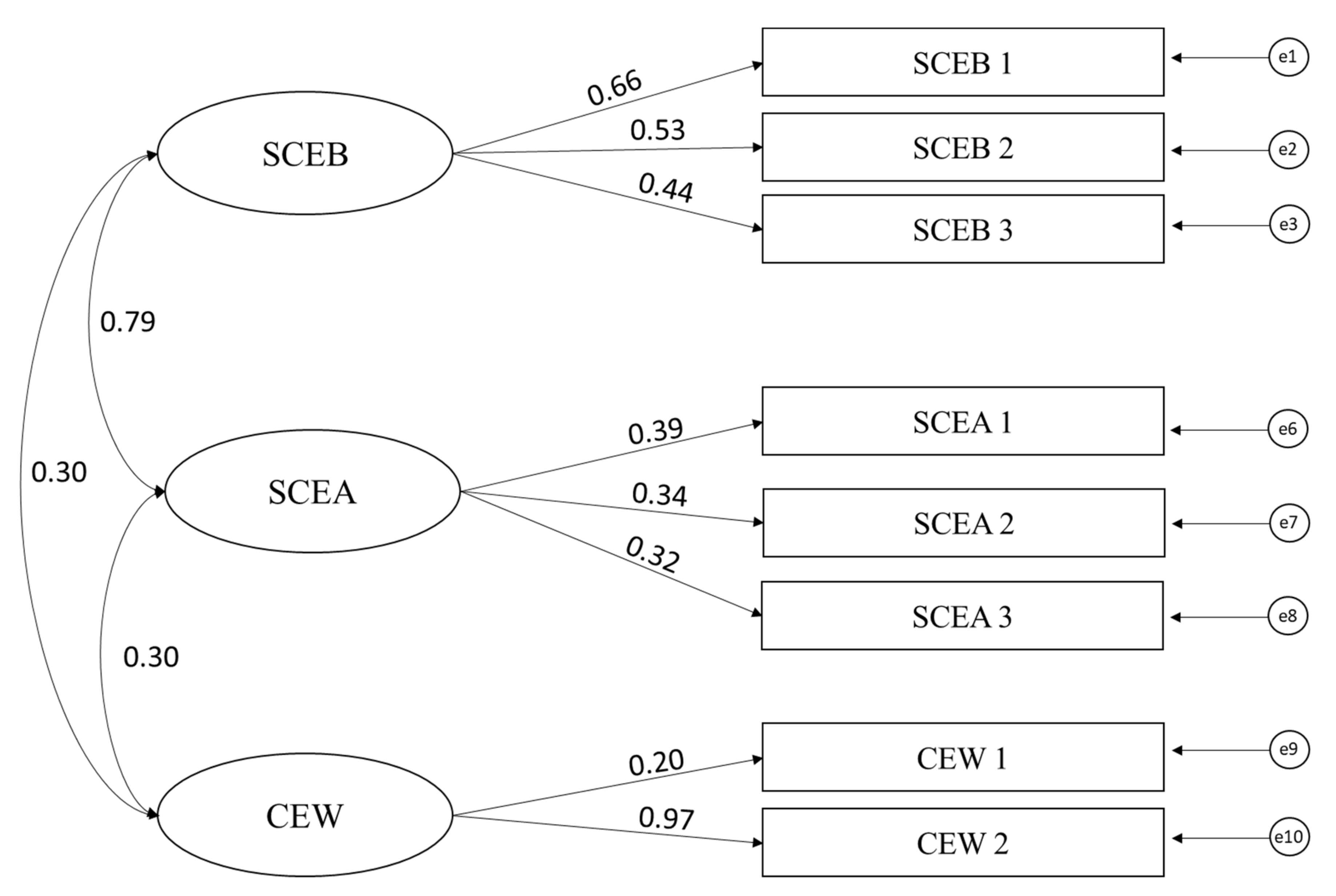 Sustainability 14 02727 g001