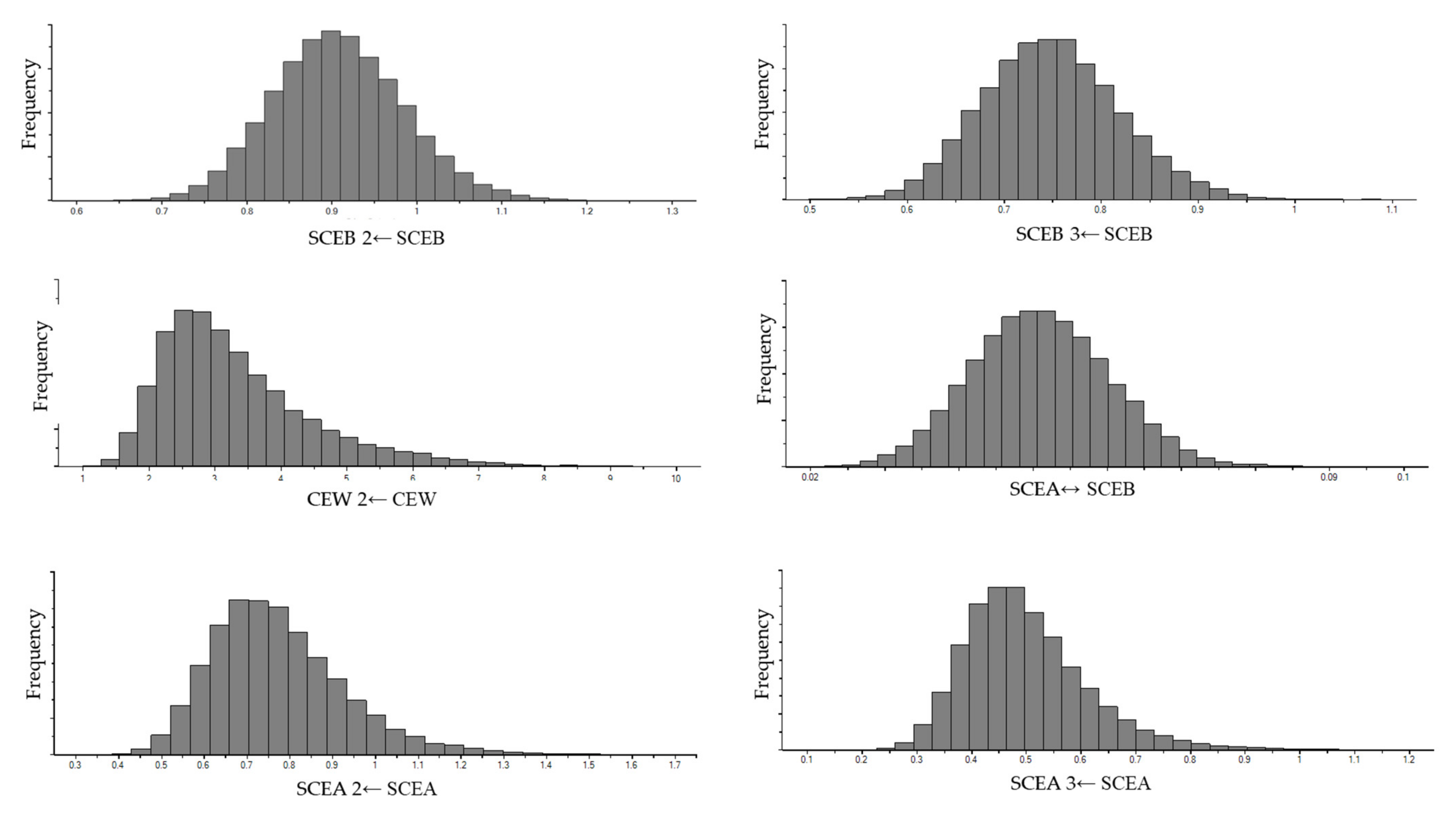 Sustainability 14 02727 g002