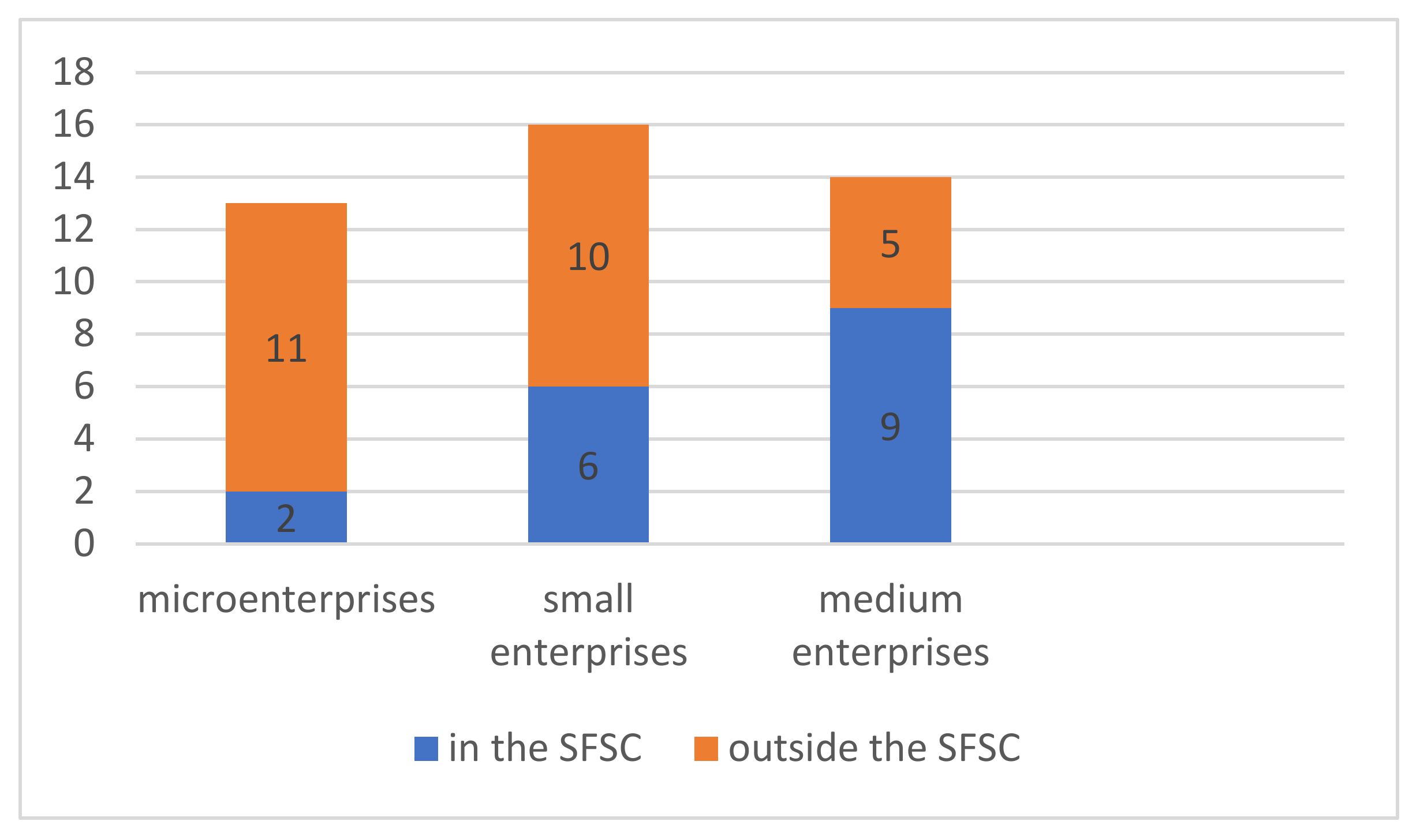 Sustainability 14 02728 g001 550