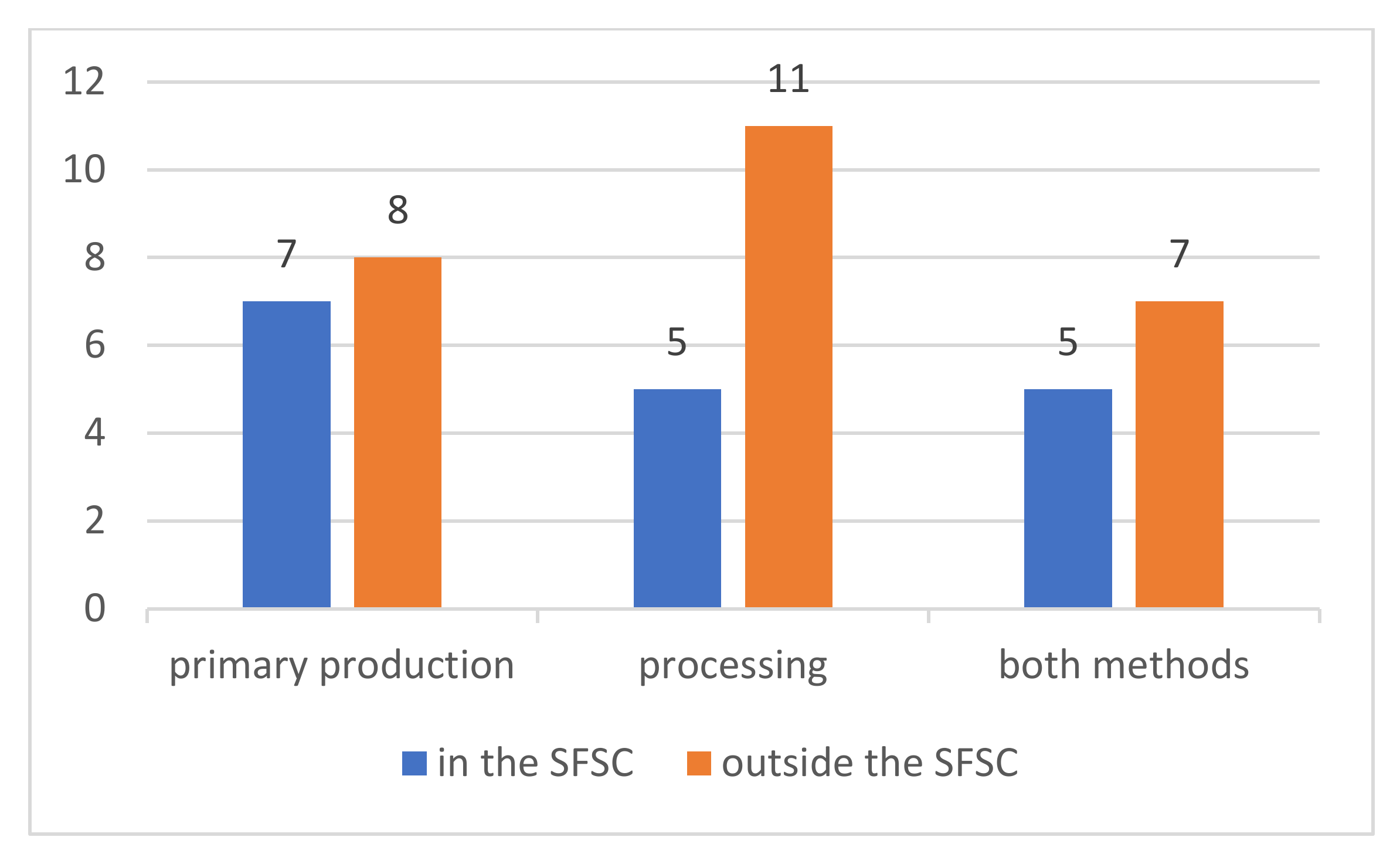 Sustainability 14 02728 g002 550