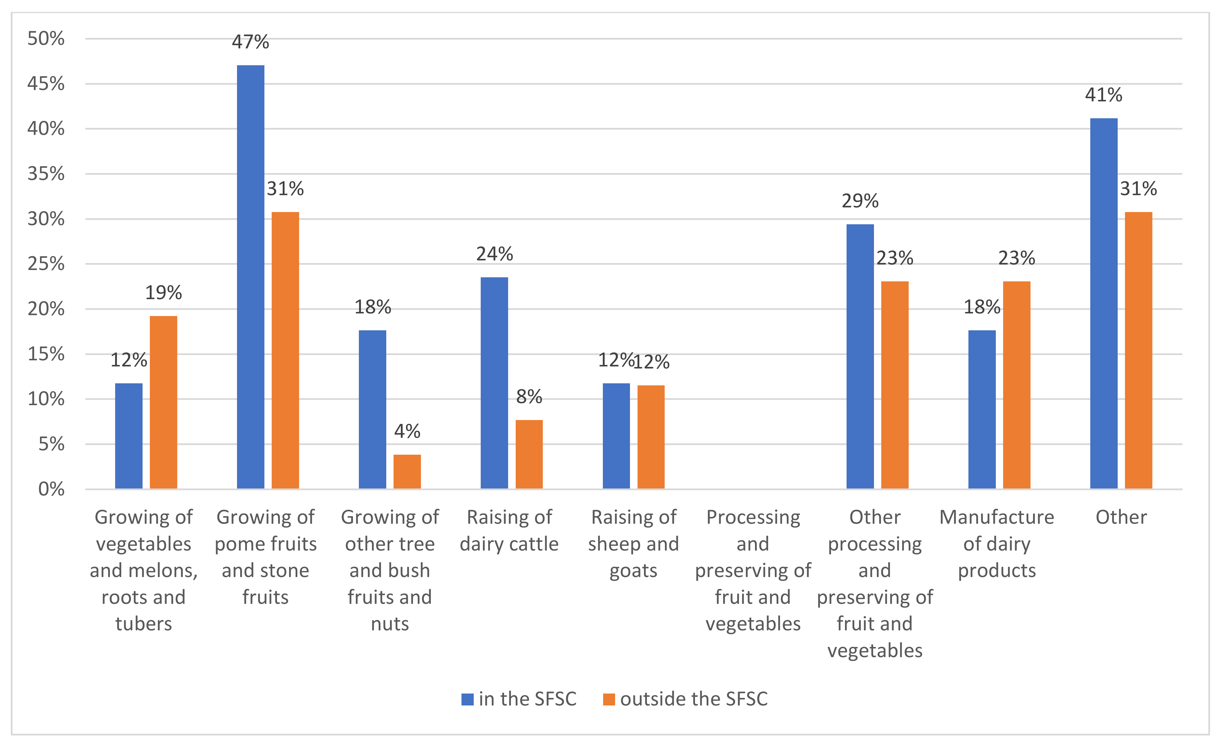 Sustainability 14 02728 g003 550