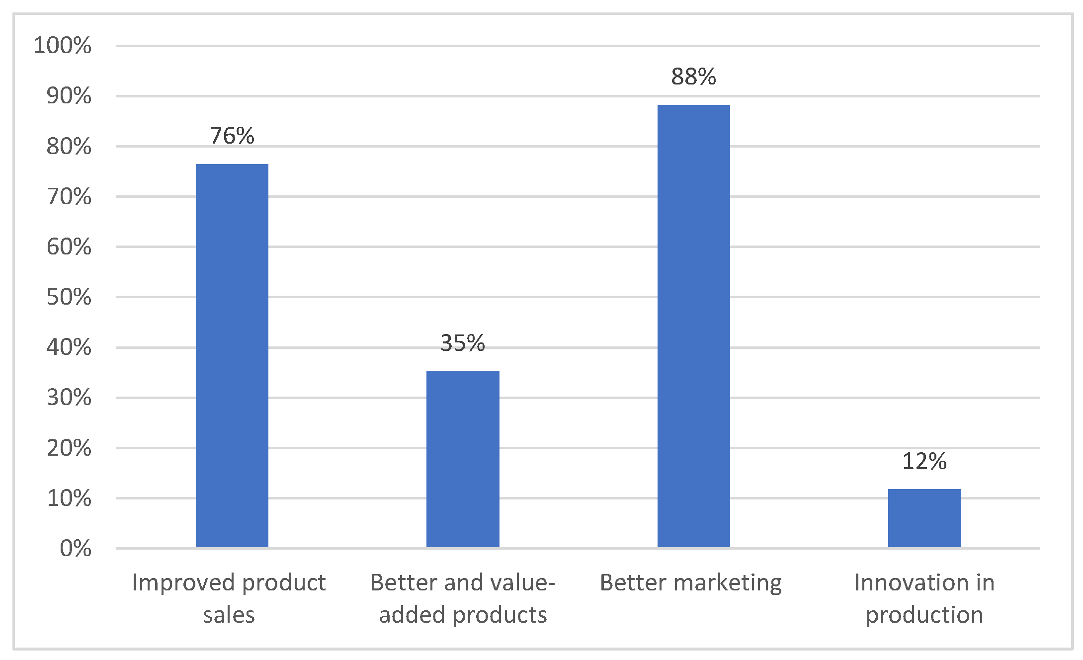 Sustainability 14 02728 g006 550