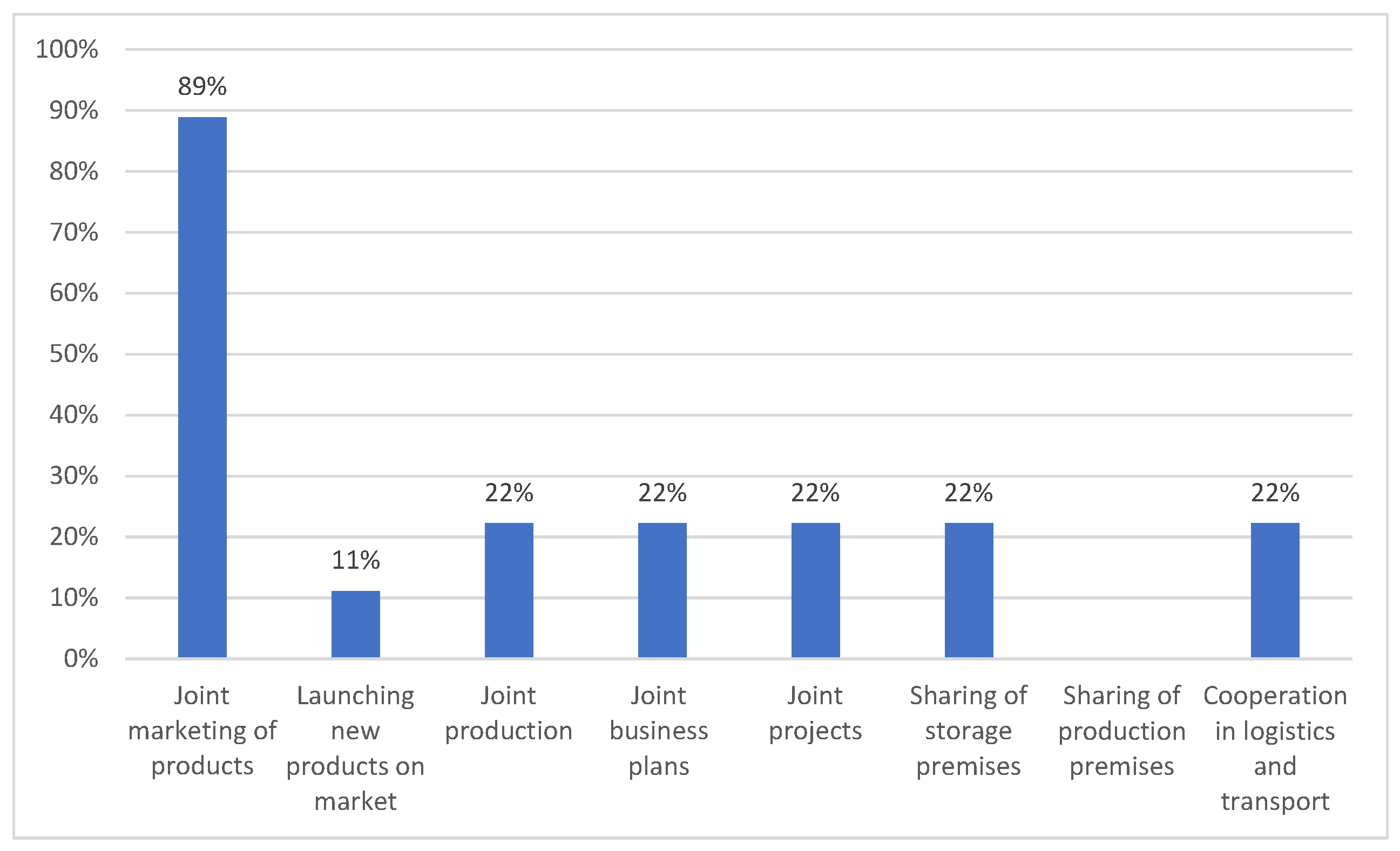 Sustainability 14 02728 g007 550