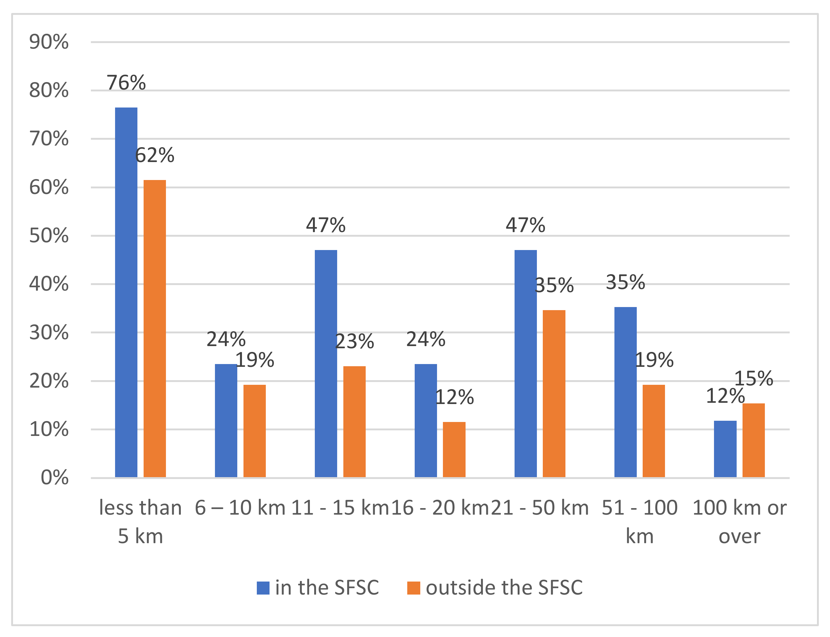 Sustainability 14 02728 g008 550