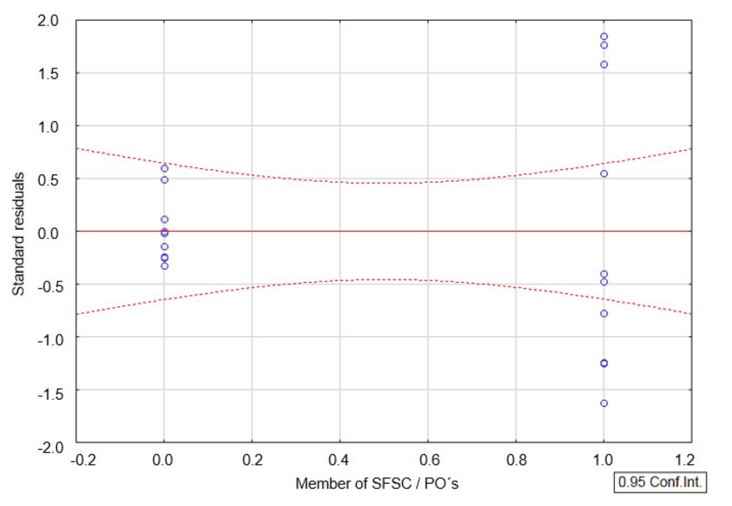 Sustainability 14 02728 g011 550