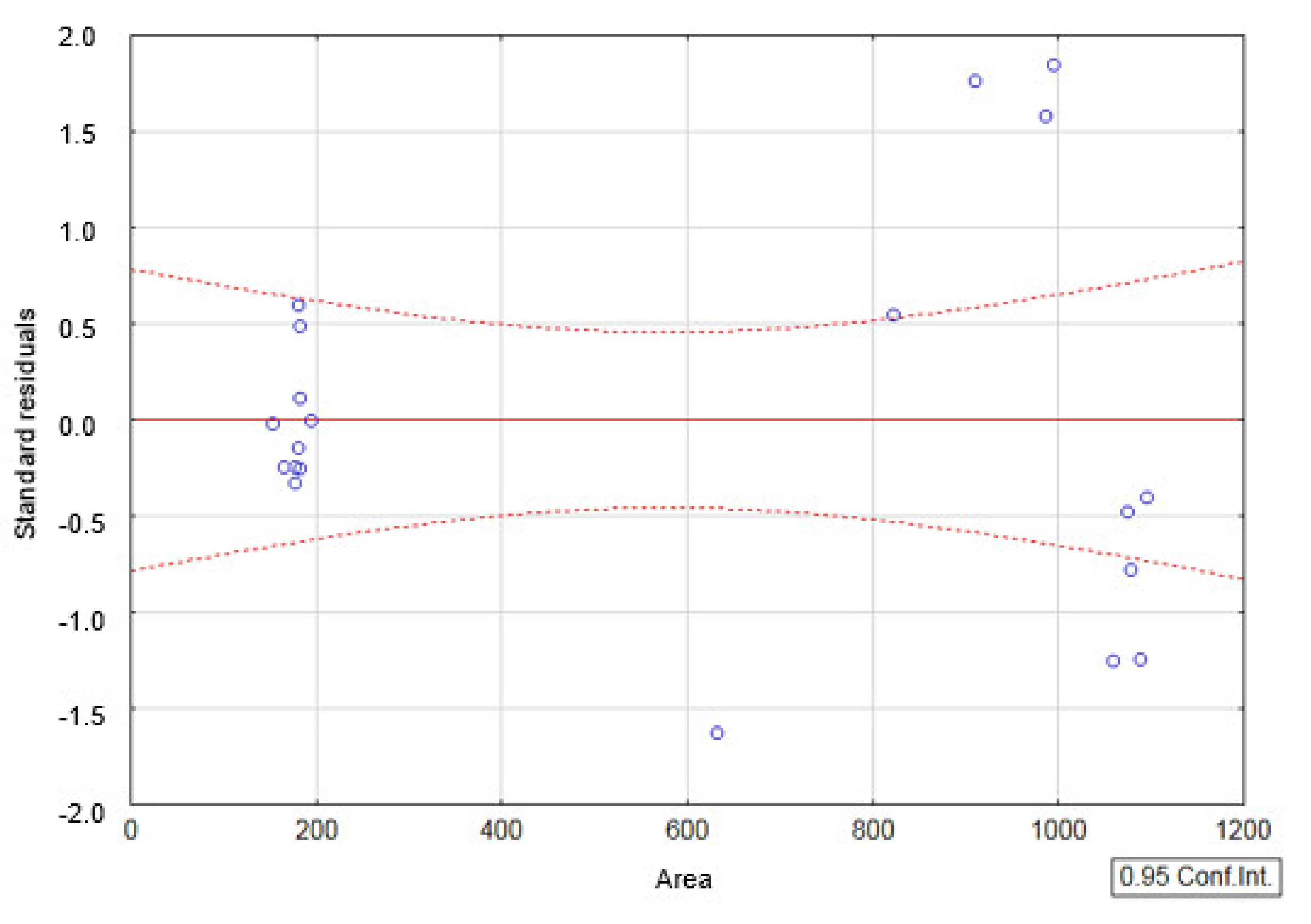 Sustainability 14 02728 g012 550