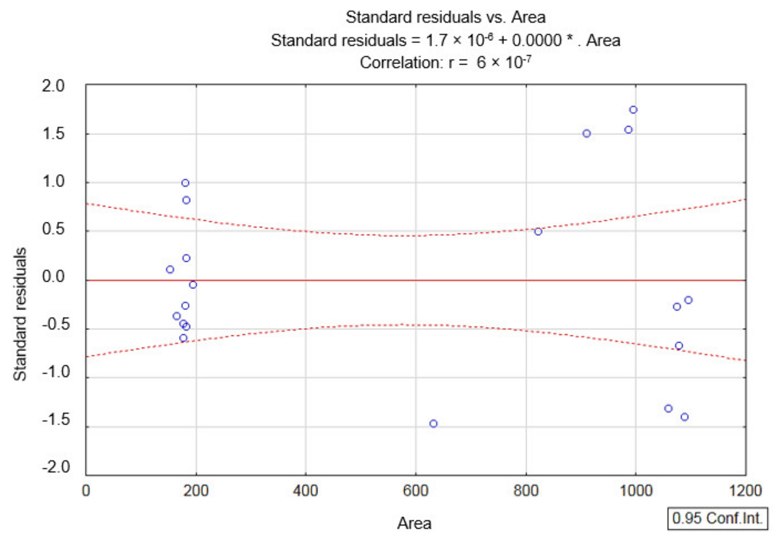 Sustainability 14 02728 g014 550