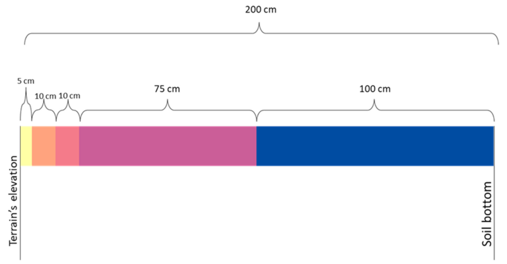 Sustainability 14 02732 g002