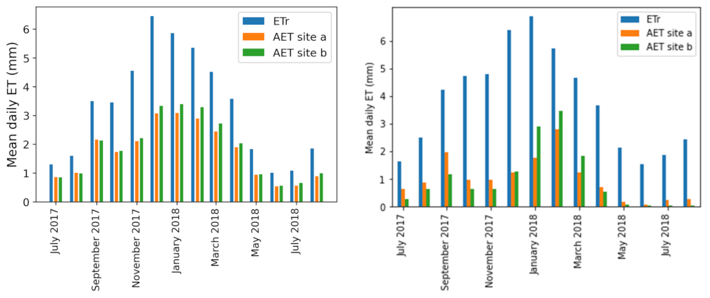 Sustainability 14 02732 g004