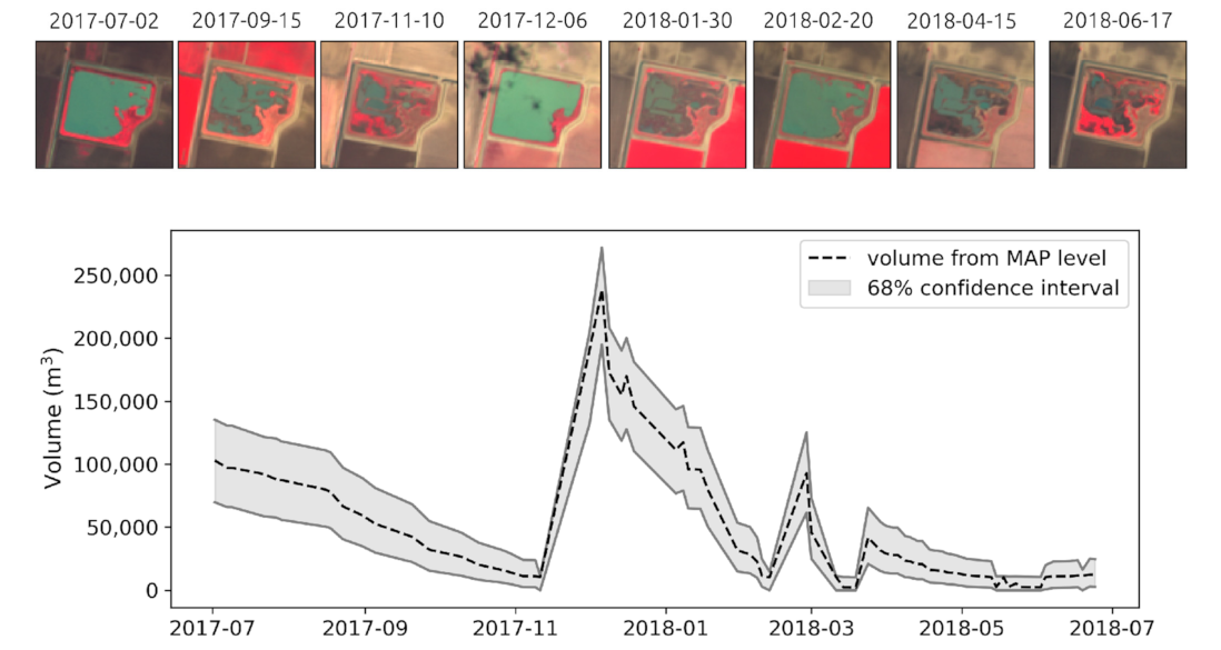 Sustainability 14 02732 g007