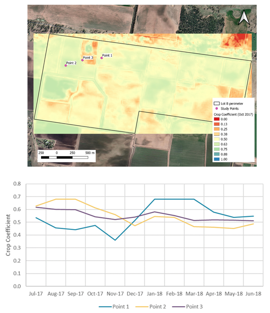 Sustainability 14 02732 g009