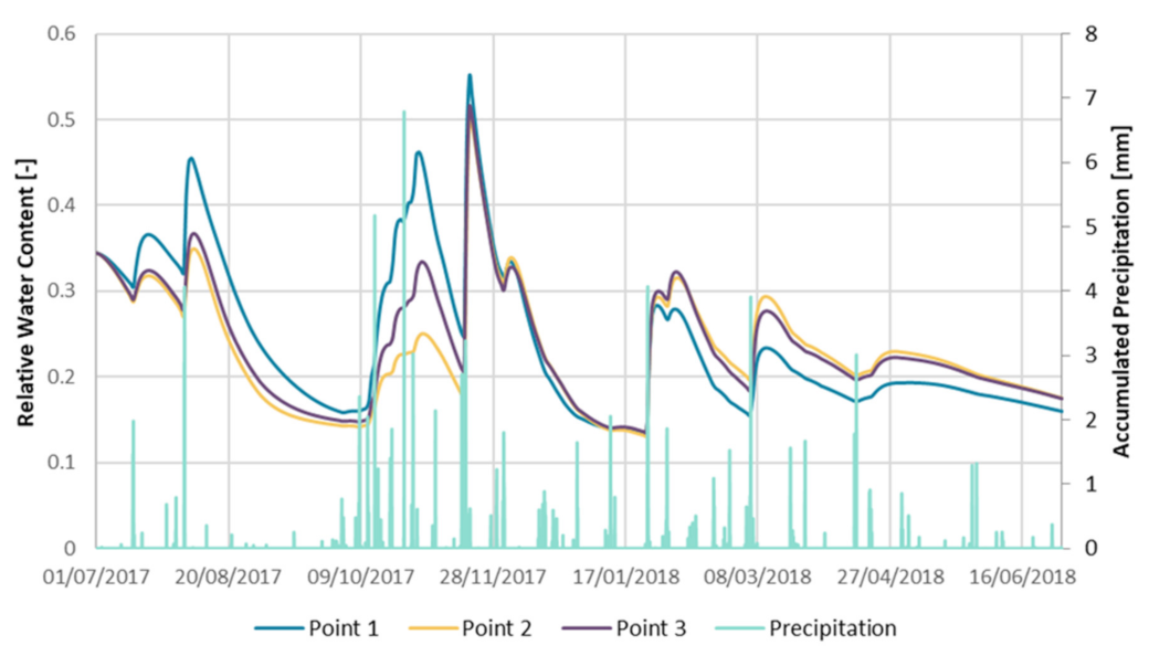 Sustainability 14 02732 g010