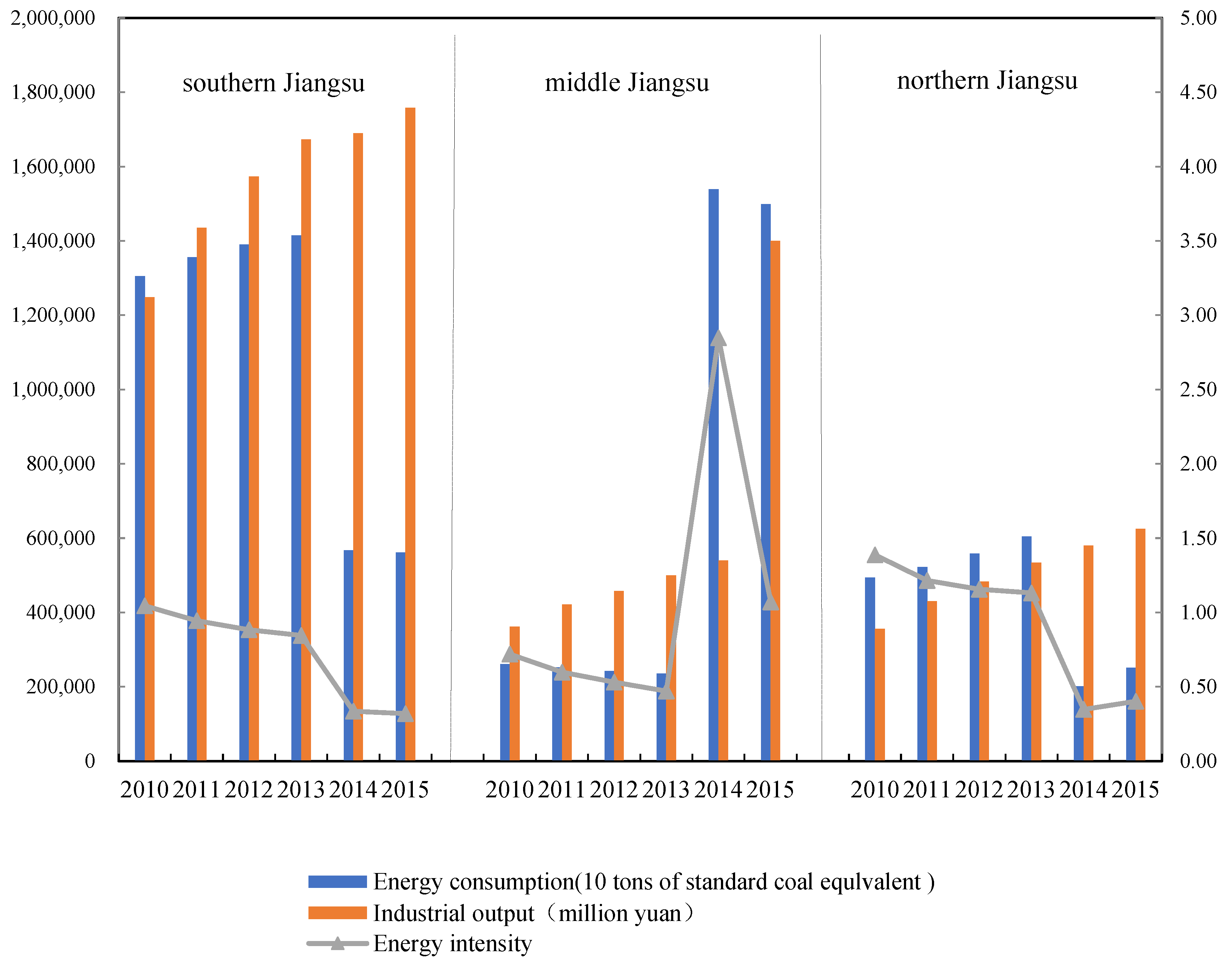 Sustainability 14 02733 g001