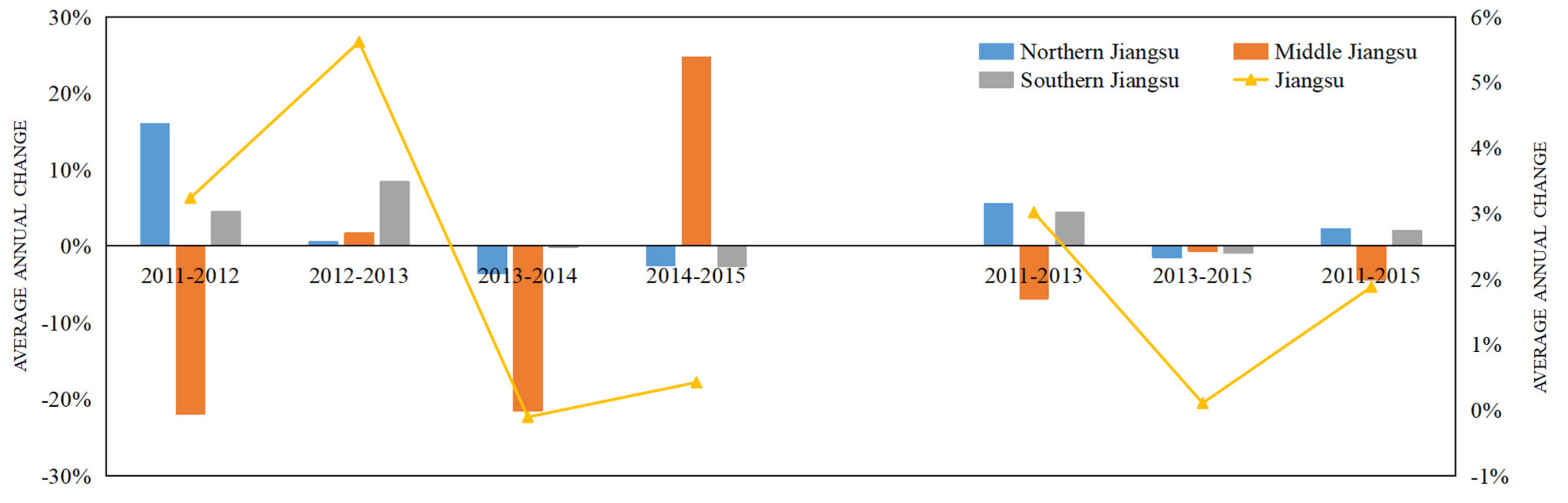 Sustainability 14 02733 g002