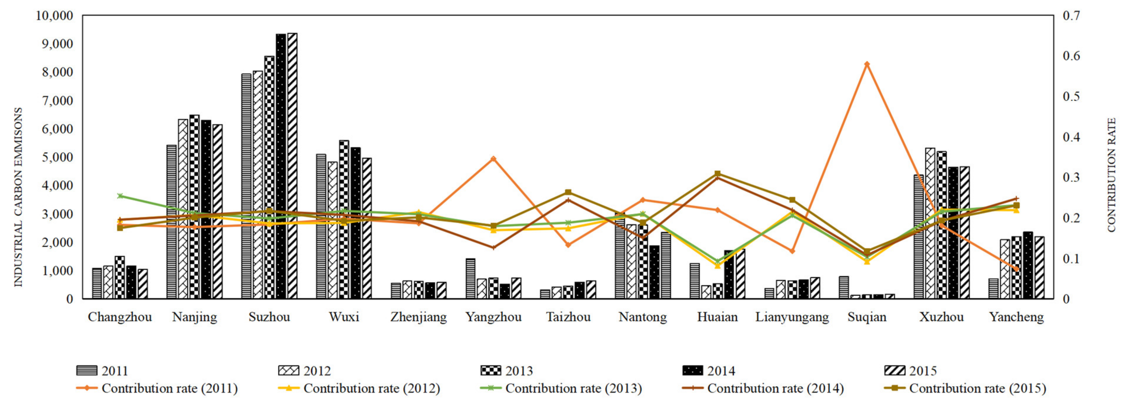 Sustainability 14 02733 g003