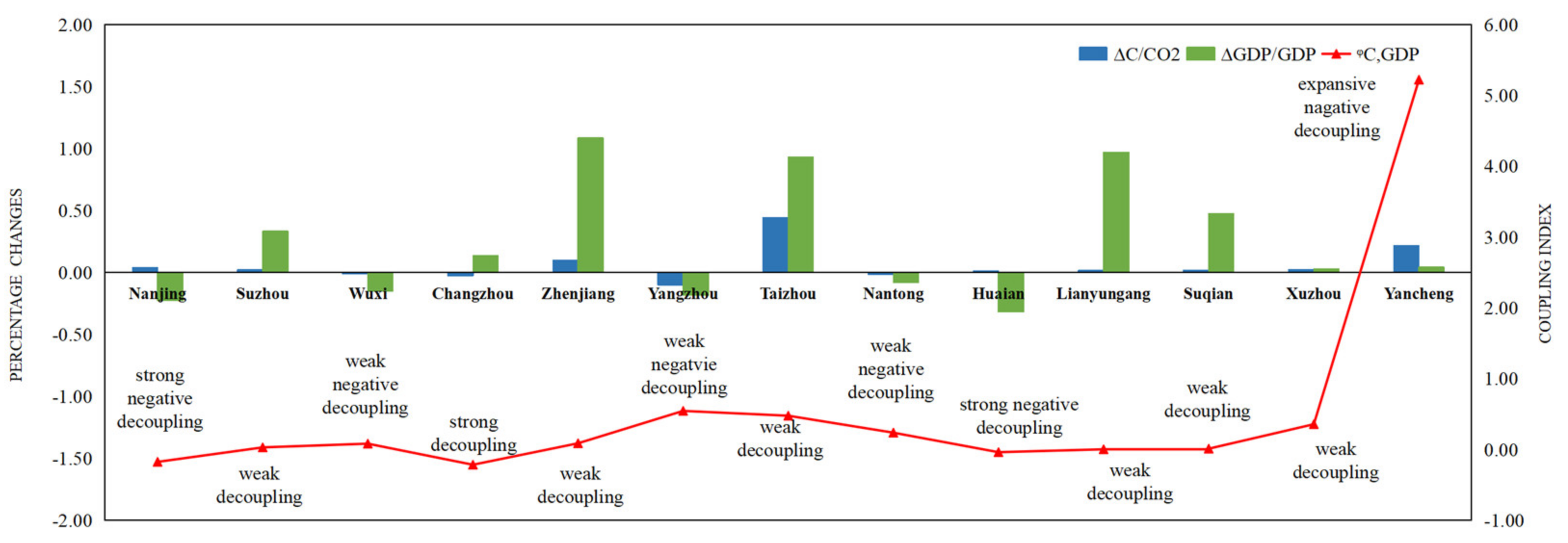 Sustainability 14 02733 g005