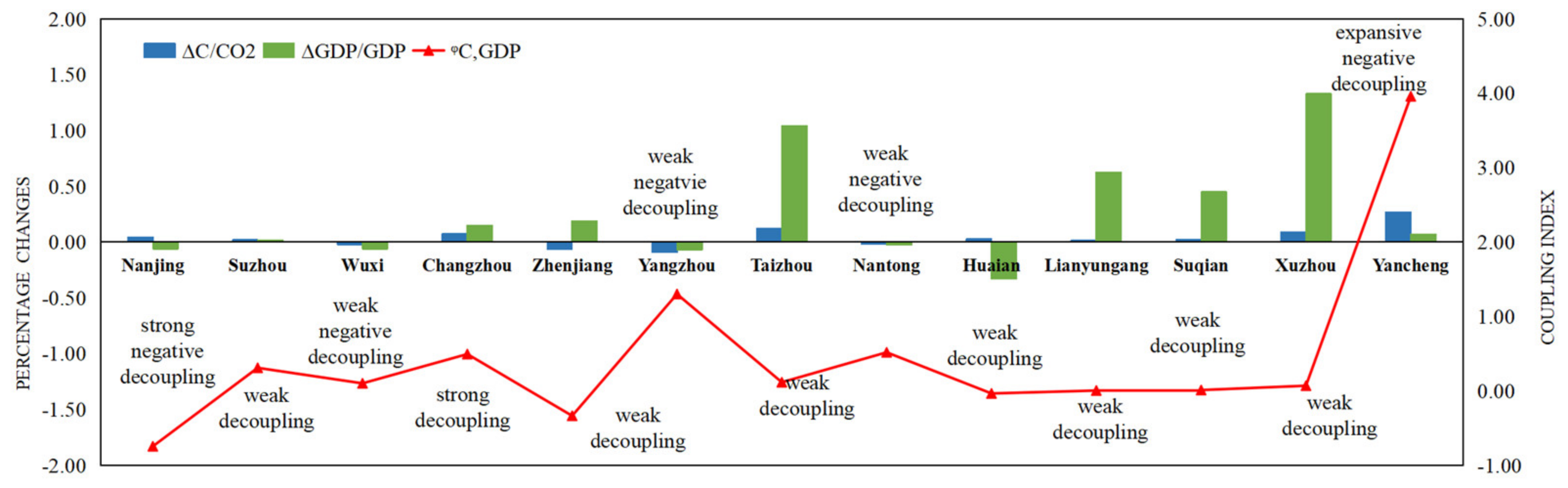 Sustainability 14 02733 g006