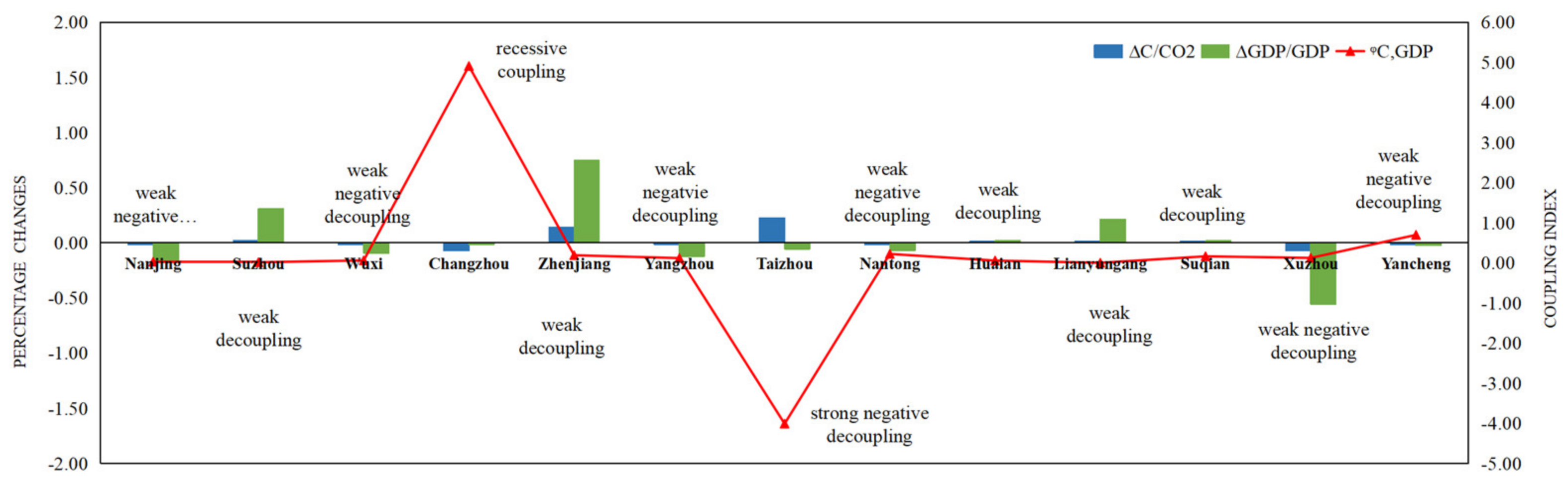 Sustainability 14 02733 g007