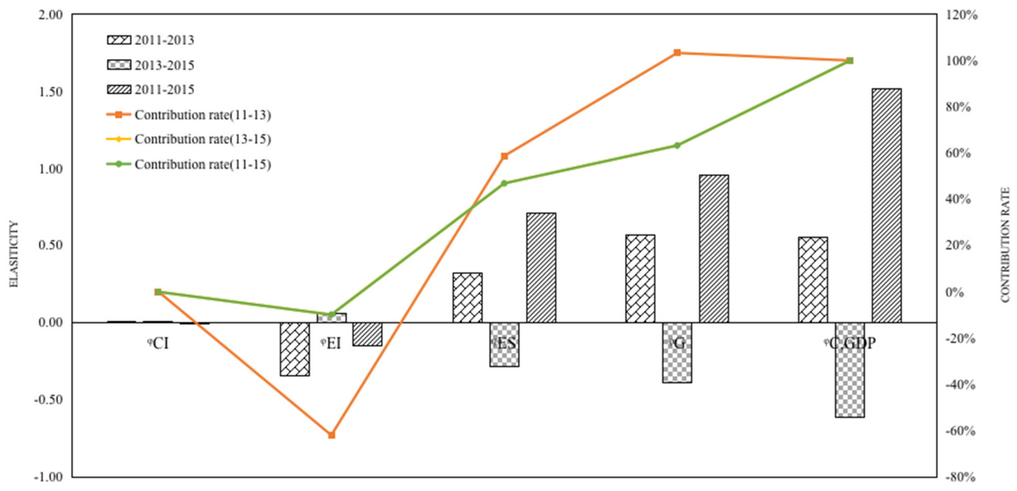 Sustainability 14 02733 g008