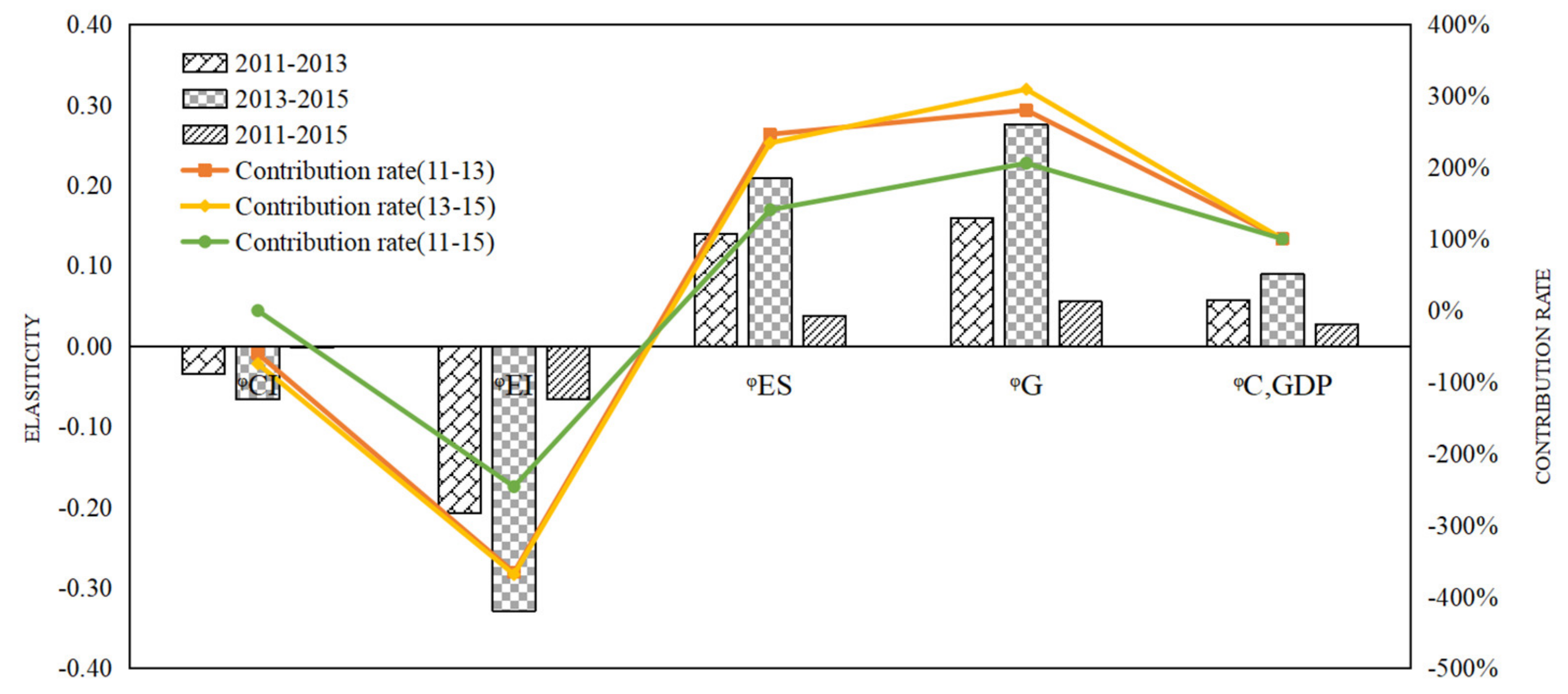 Sustainability 14 02733 g009