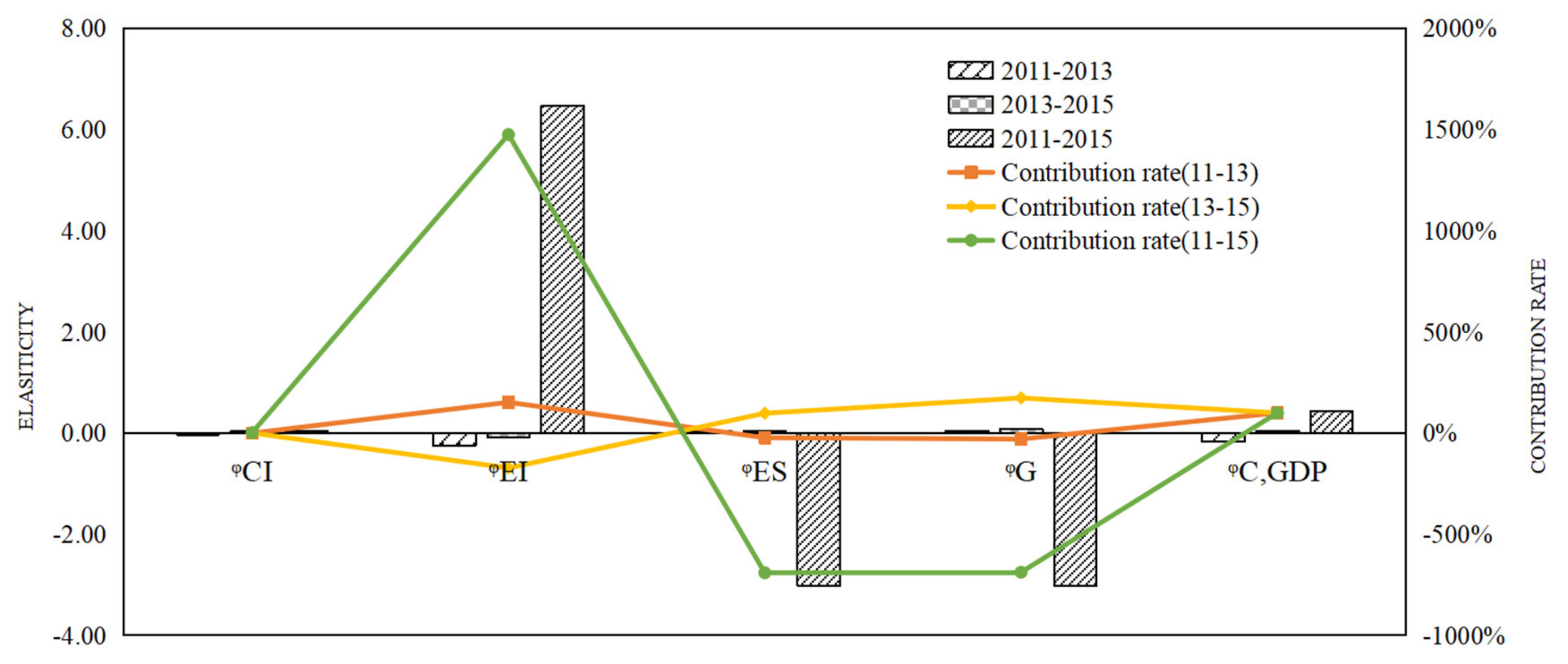 Sustainability 14 02733 g010