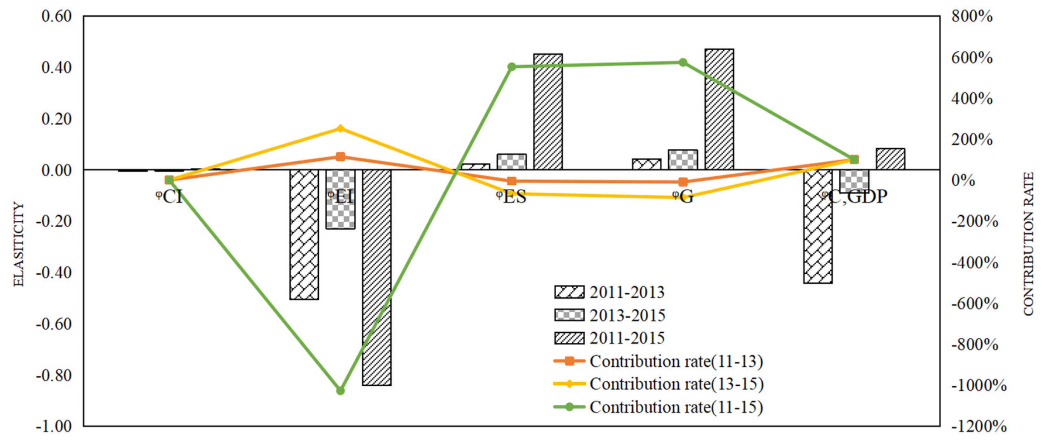 Sustainability 14 02733 g011