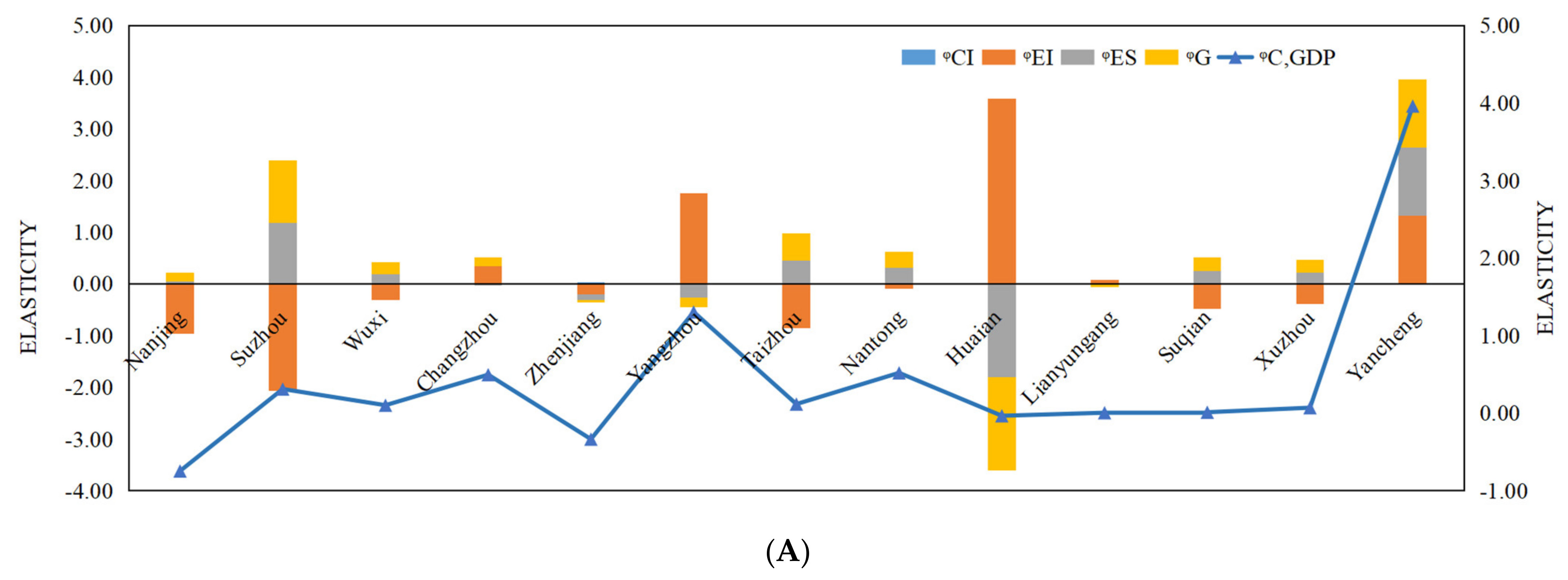 Sustainability 14 02733 g012a