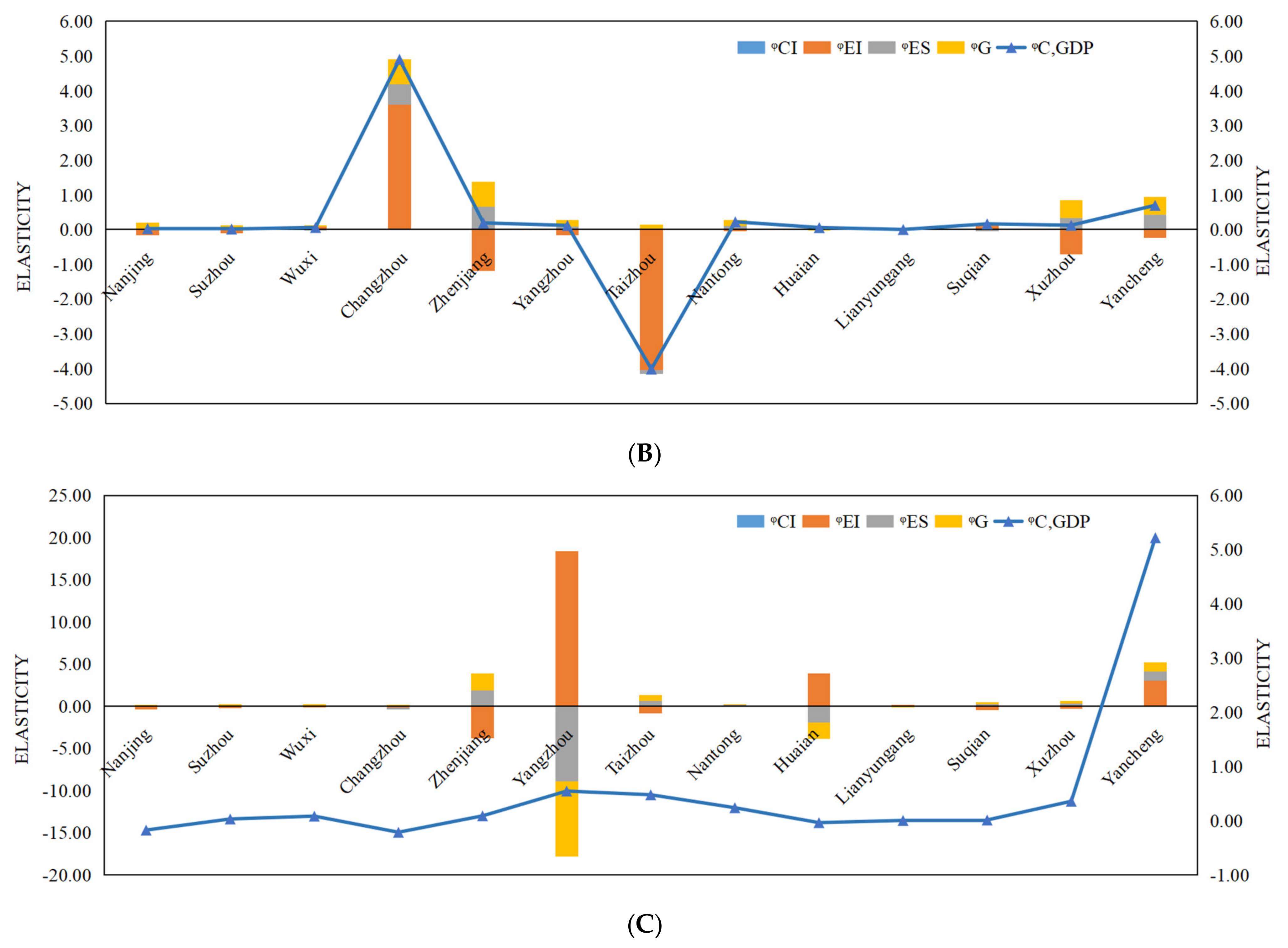 Sustainability 14 02733 g012b