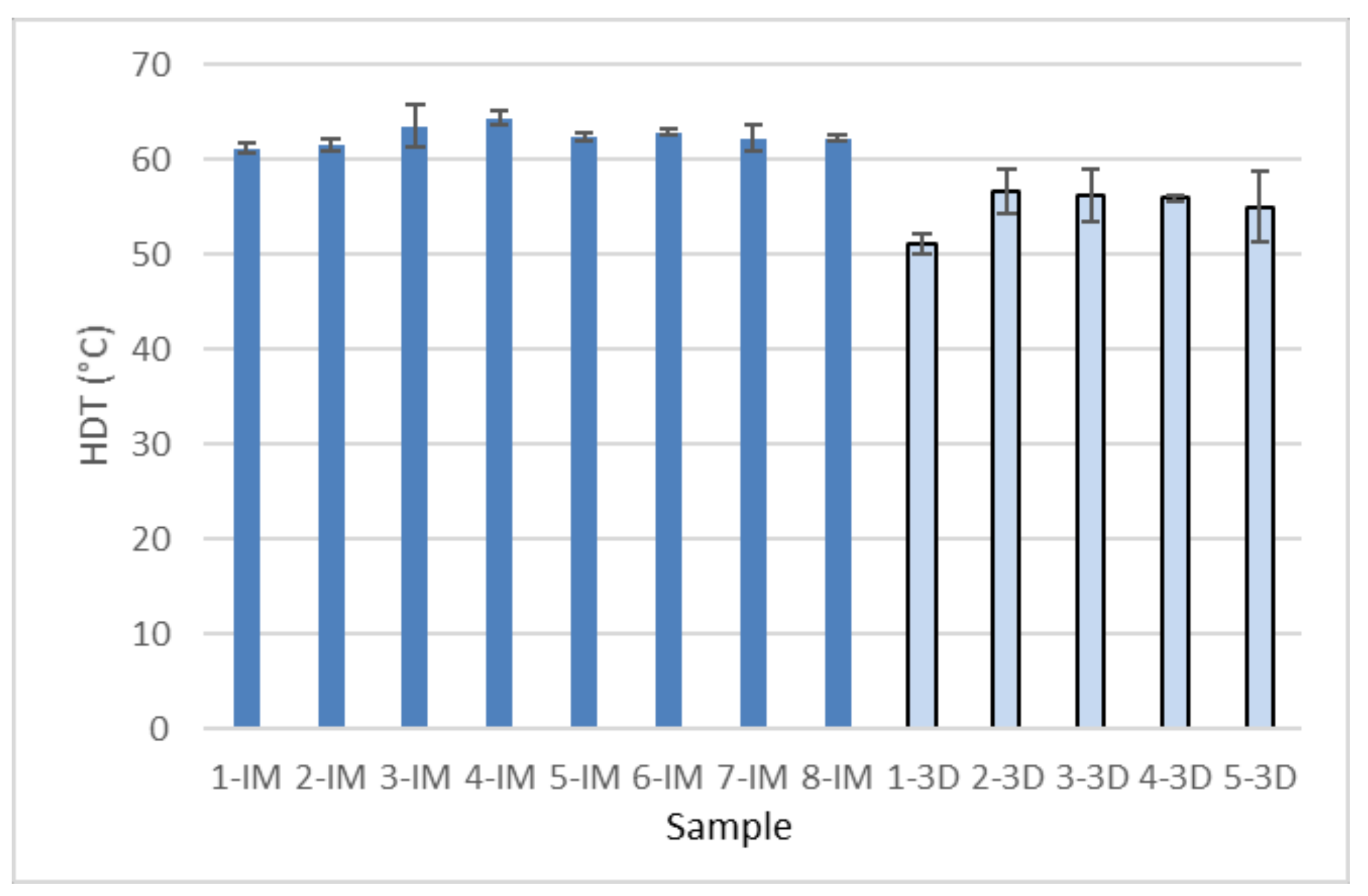Sustainability 14 02734 g010