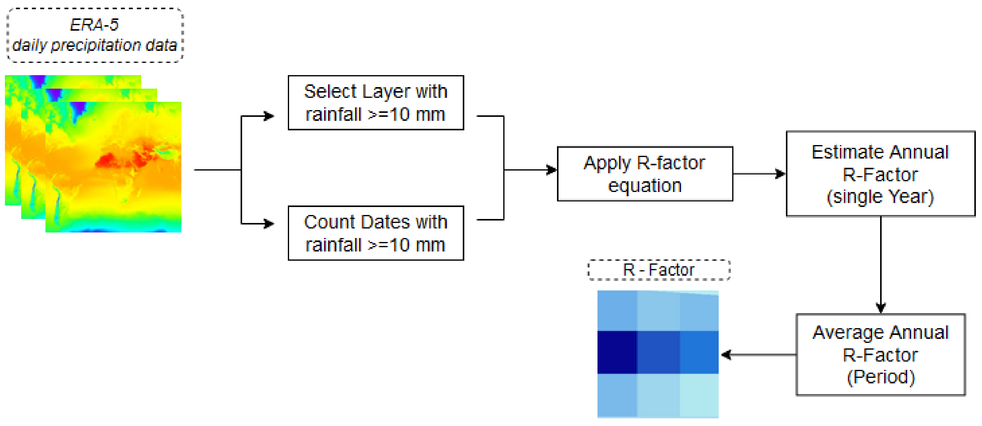 Sustainability 14 02738 g002